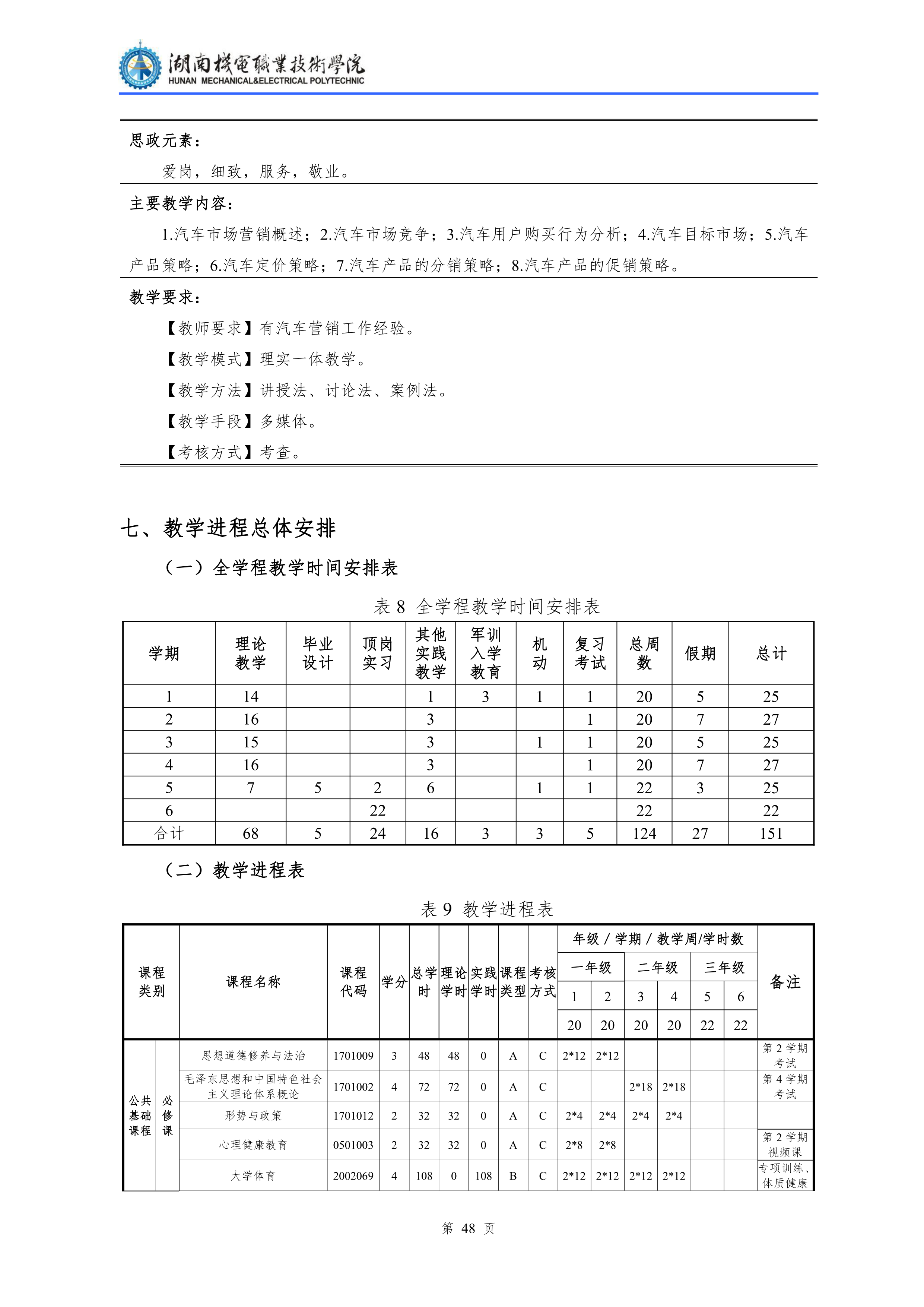 2021级汽车检测与维修技术专业人才培养方案_50.png