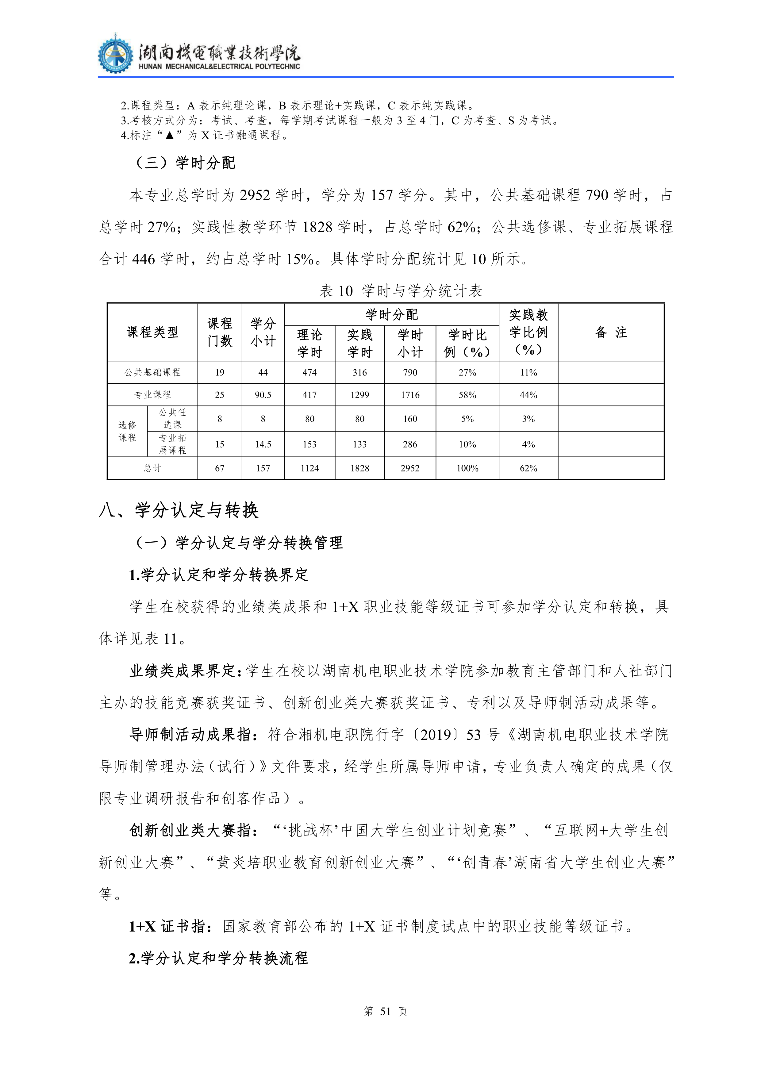 2021级汽车检测与维修技术专业人才培养方案_53.png