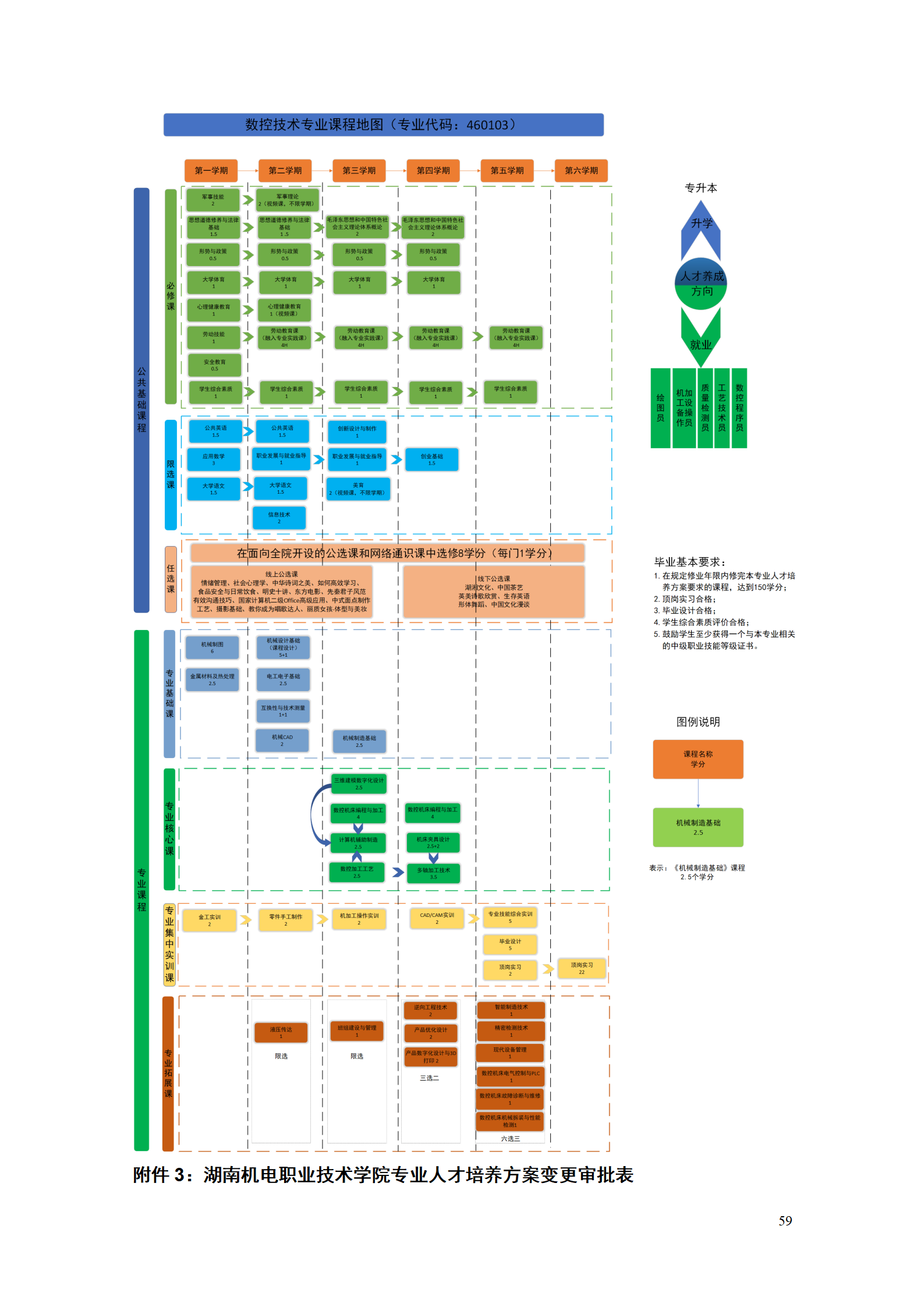 569vip威尼斯游戏2021级数控技术专业人才培养方案92_61.png