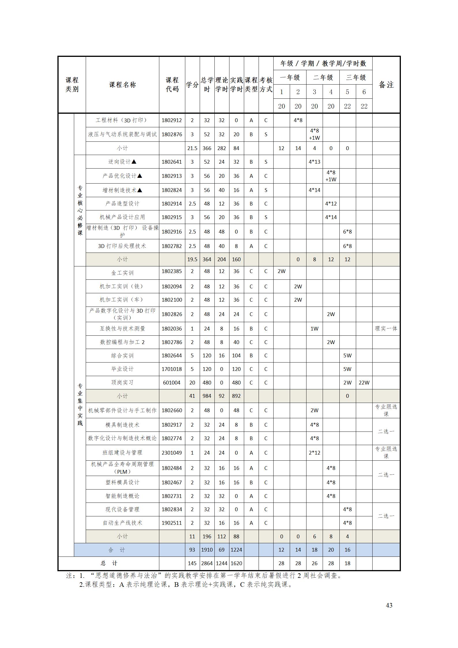 aaaa569vip威尼斯游戏2021级增材制造技术专业人才培养方案20210914_45.jpg