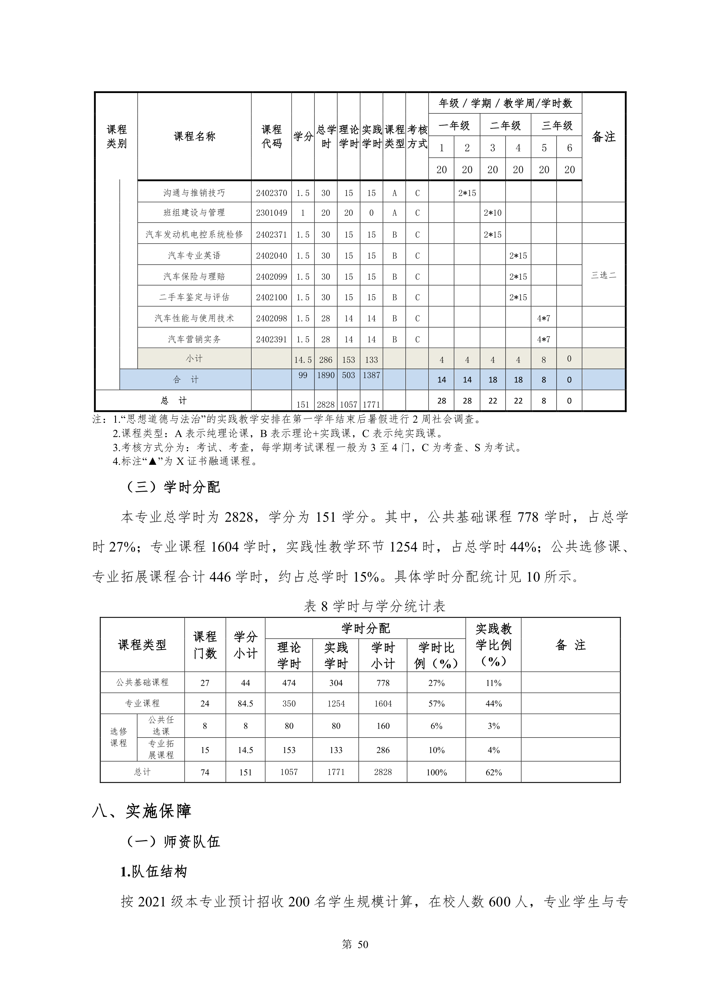 569vip威尼斯游戏2021级新能源汽车技术专业人才培养方案(0917)_52.png