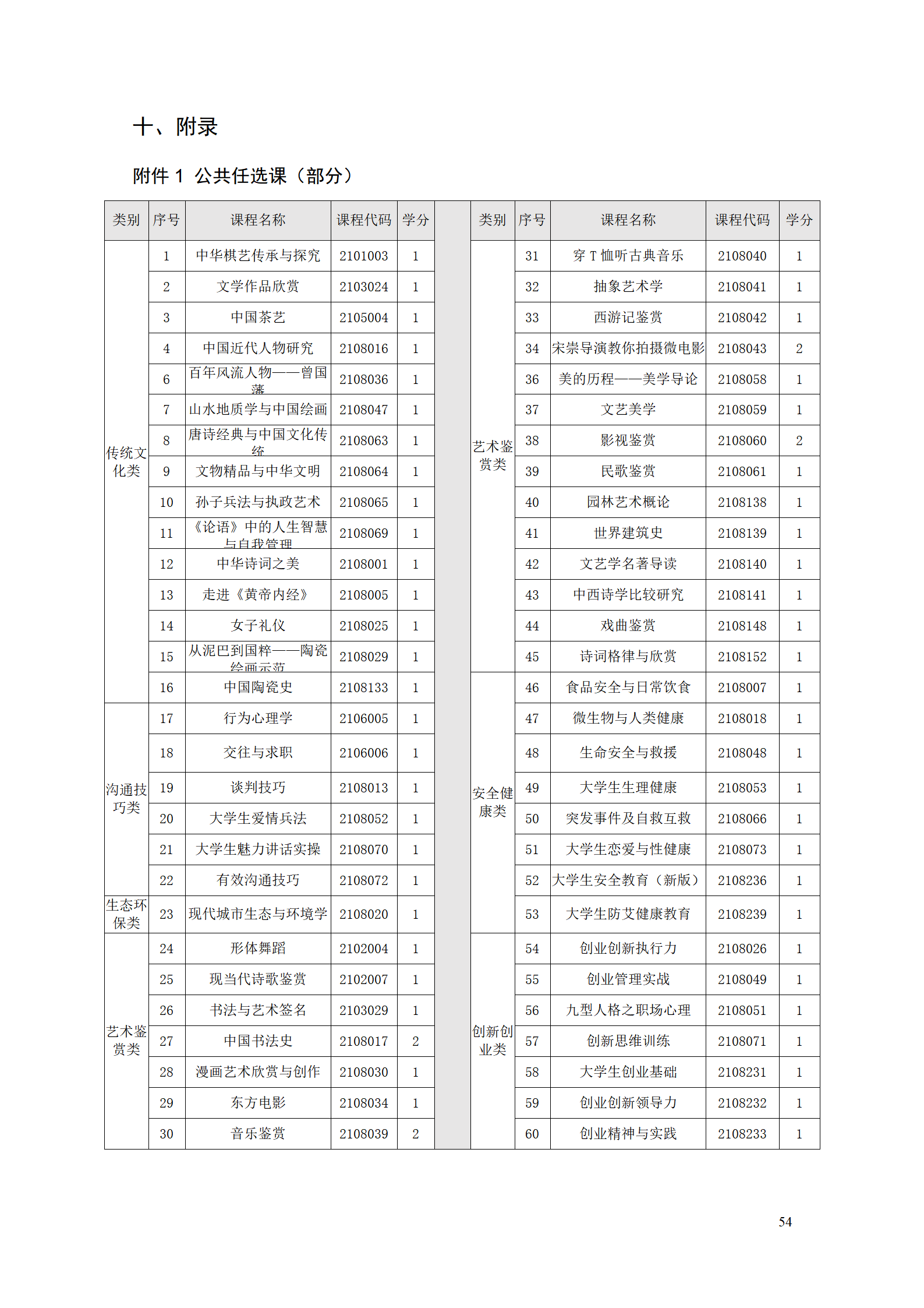 569vip威尼斯游戏2021级工业工程技术专业人才培养方案0728_56.png