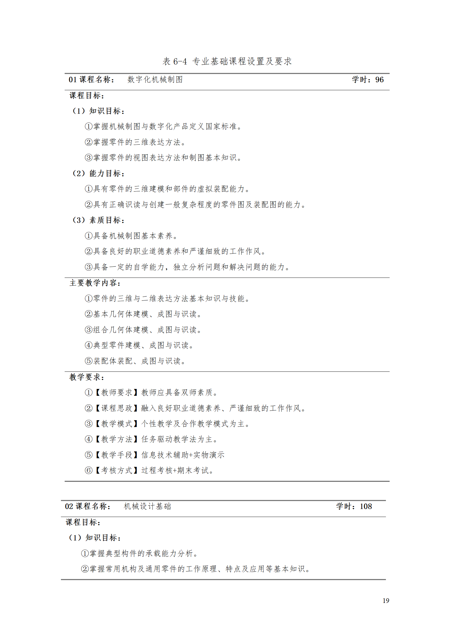 AAAA569vip威尼斯游戏2021级数字化设计与制造技术专业人才培养方案20210728_21.png