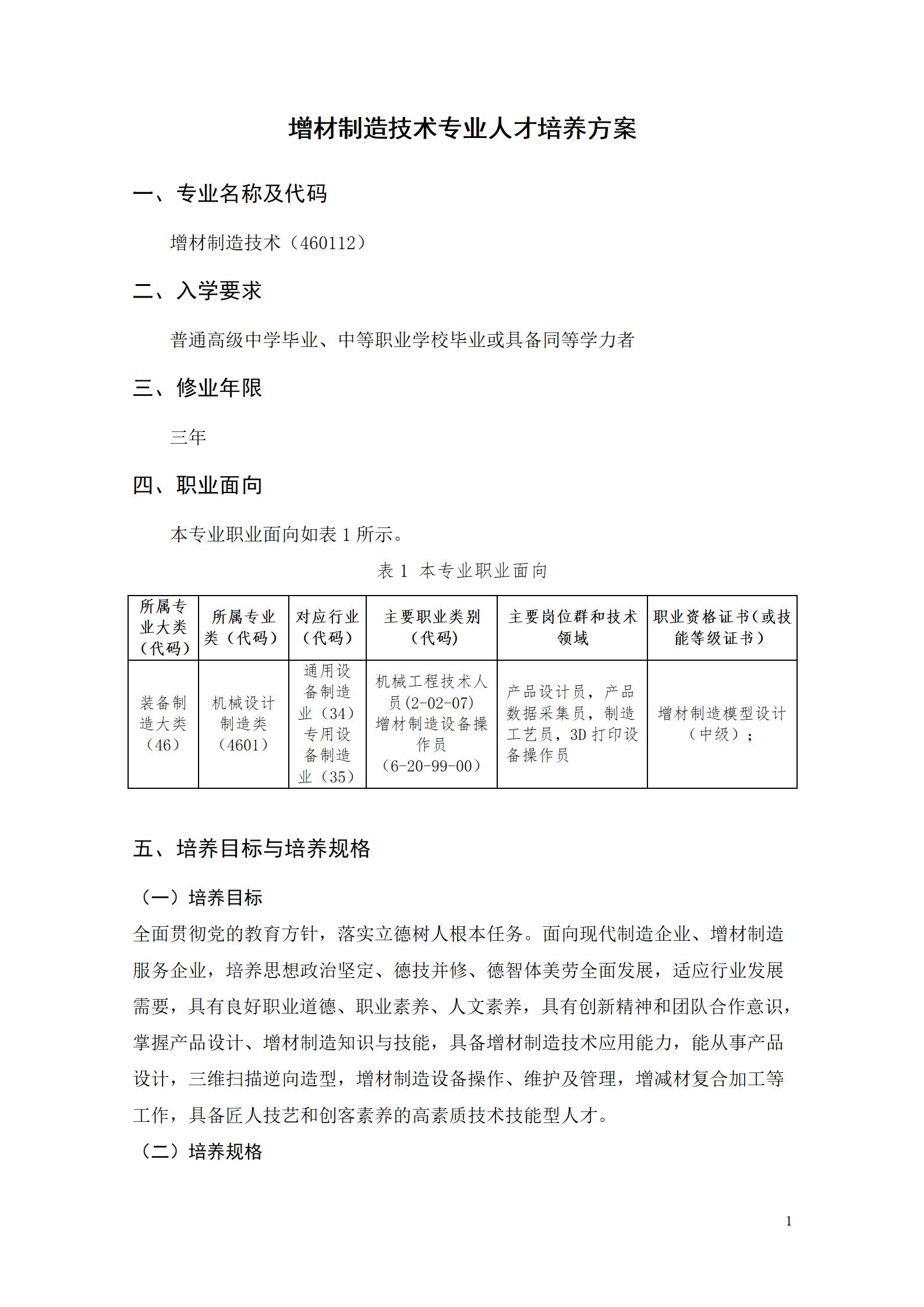 aaaa569vip威尼斯游戏2021级增材制造技术专业人才培养方案20210914_03.jpg