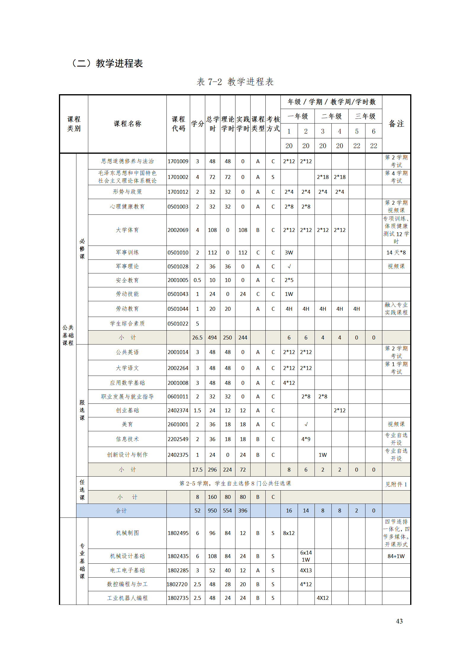 569vip威尼斯游戏2021级智能制造装备技术专业人才培养方案7.30_45.png