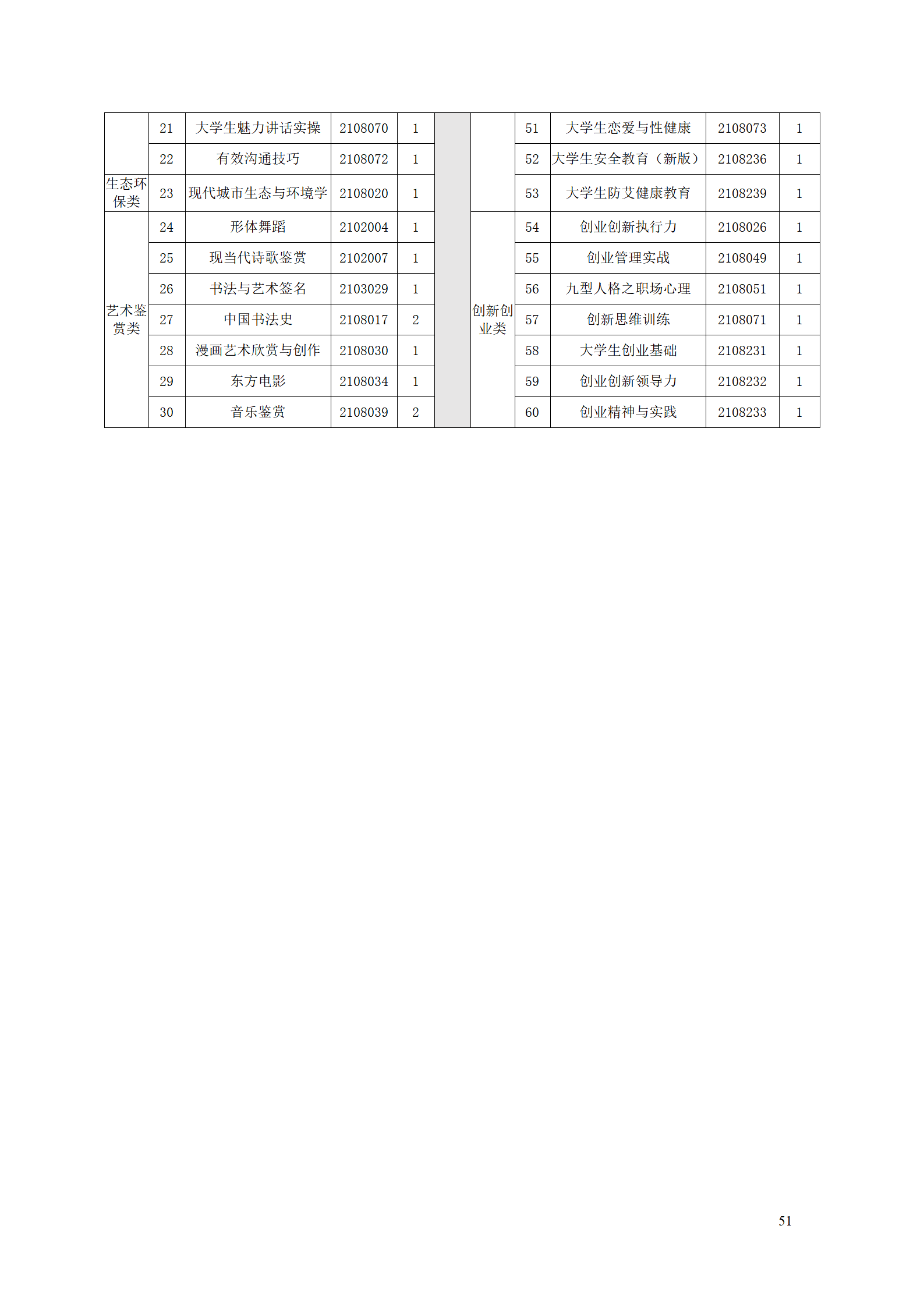 569vip威尼斯游戏2021级智能制造装备技术专业人才培养方案7.30_53.png