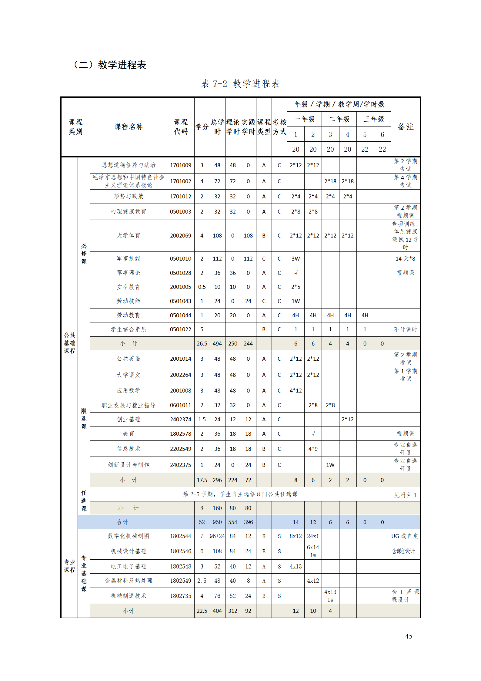 569vip威尼斯游戏2021级工业工程技术专业人才培养方案0728_47.png