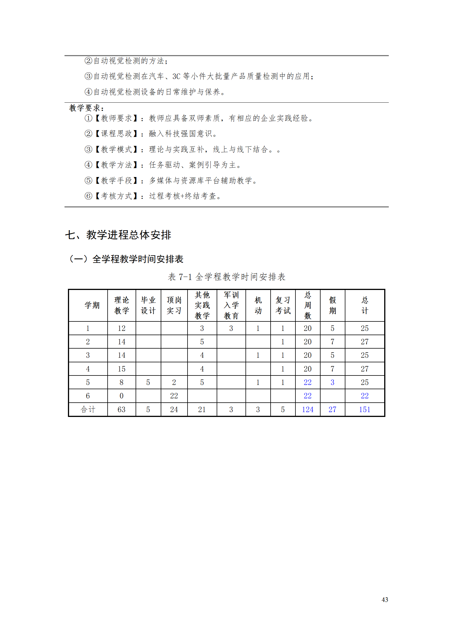 569vip威尼斯游戏2021级工业产品质量检测技术专业人才培养方案_45.png