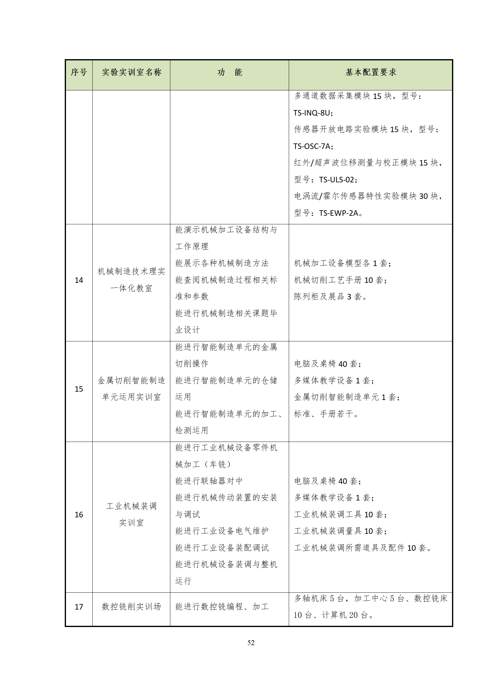 20210730569vip威尼斯游戏2021级机械制造及自动化专业人才培养方案_54.png