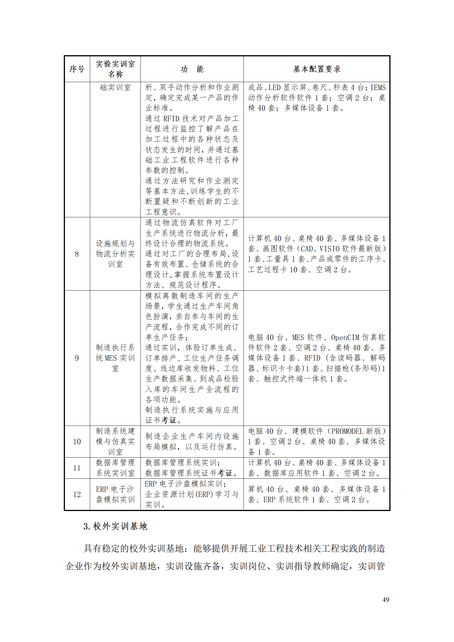 569vip威尼斯游戏2021级工业工程技术专业人才培养方案0728_51.png