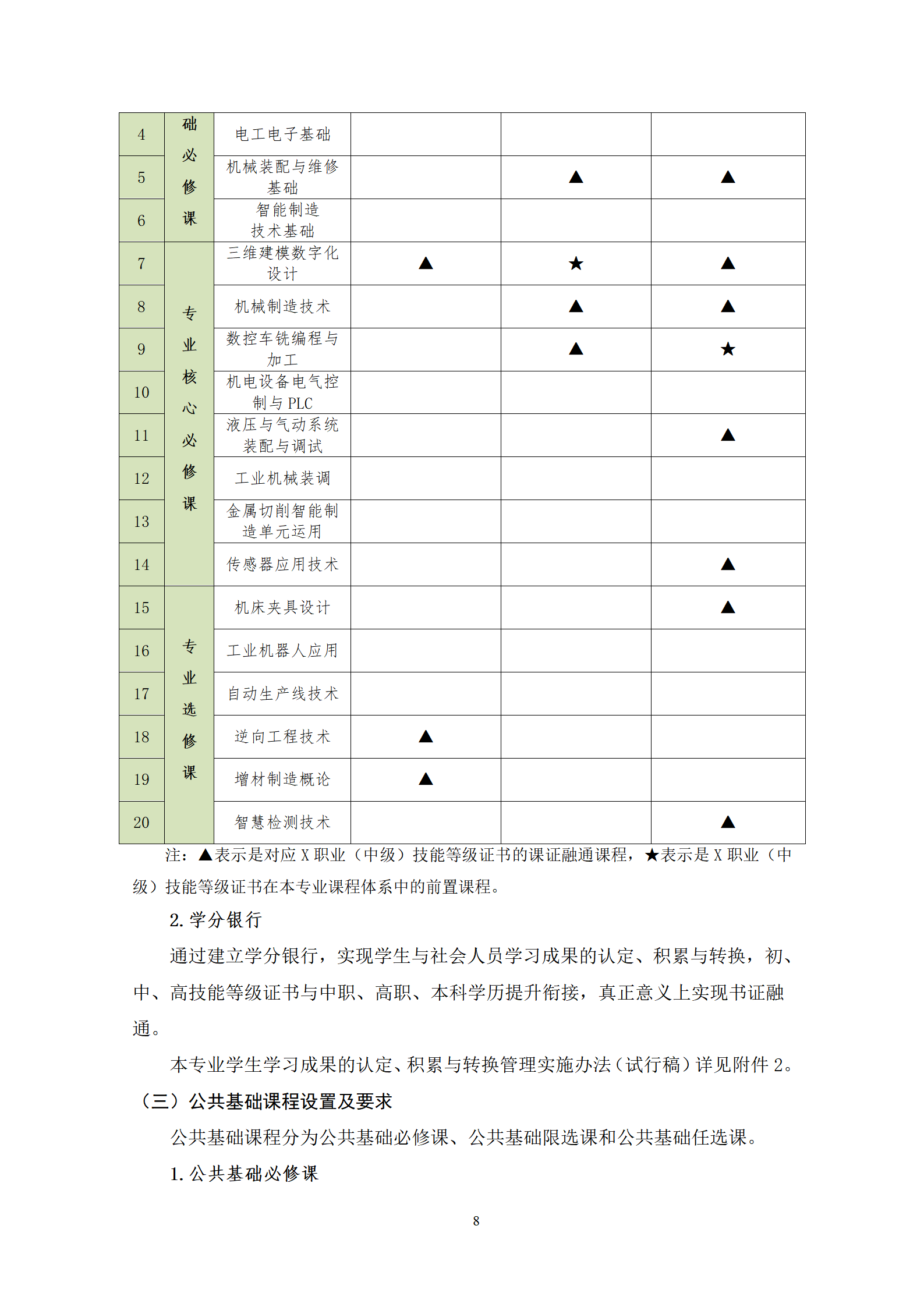 20210730569vip威尼斯游戏2021级机械制造及自动化专业人才培养方案_10.png