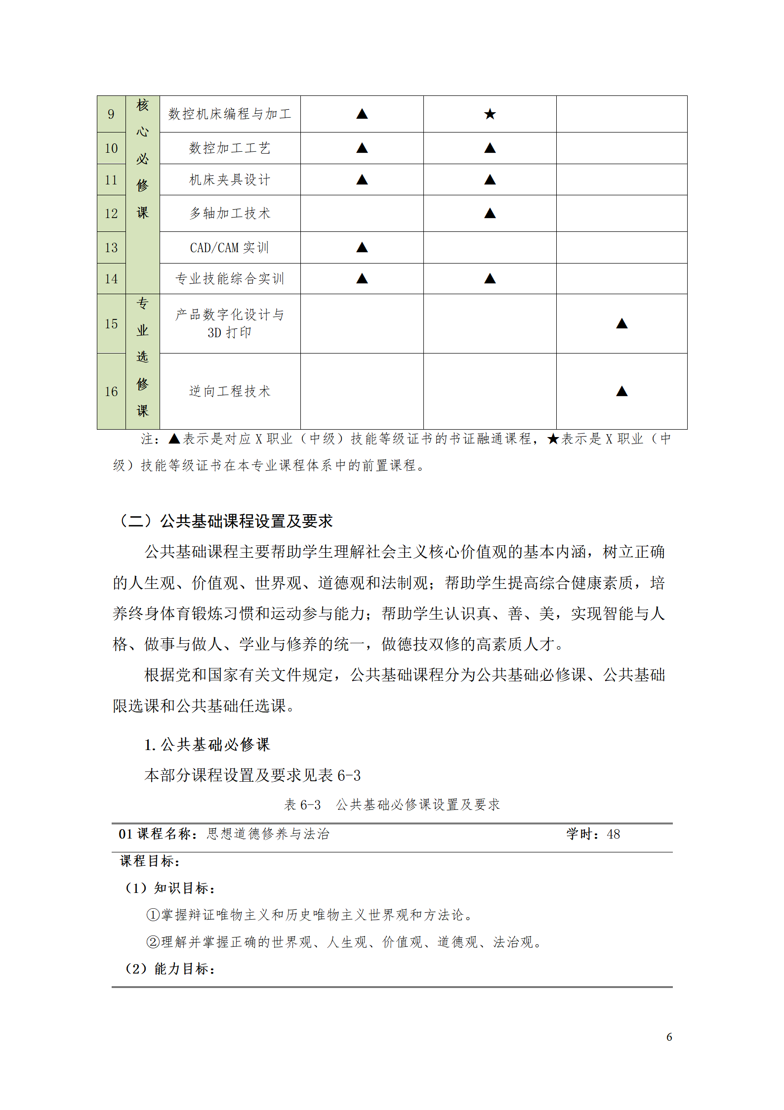 569vip威尼斯游戏2021级数控技术专业人才培养方案92_08.png