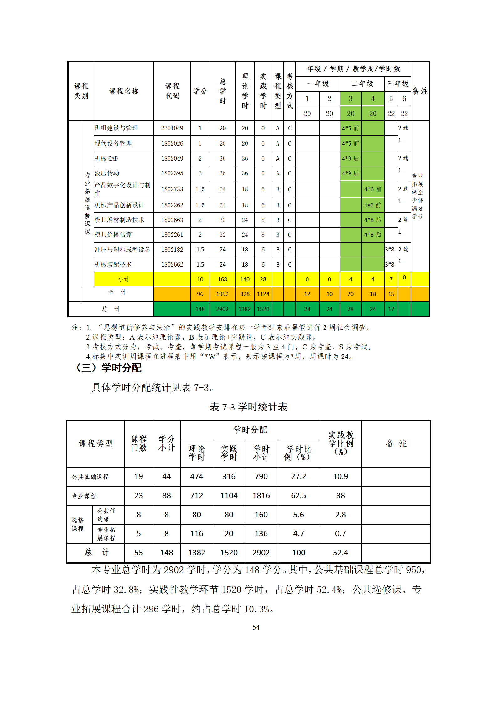 09版-2021级模具设计与制造专业人才培养方案 7-30-定稿-上交_56.png