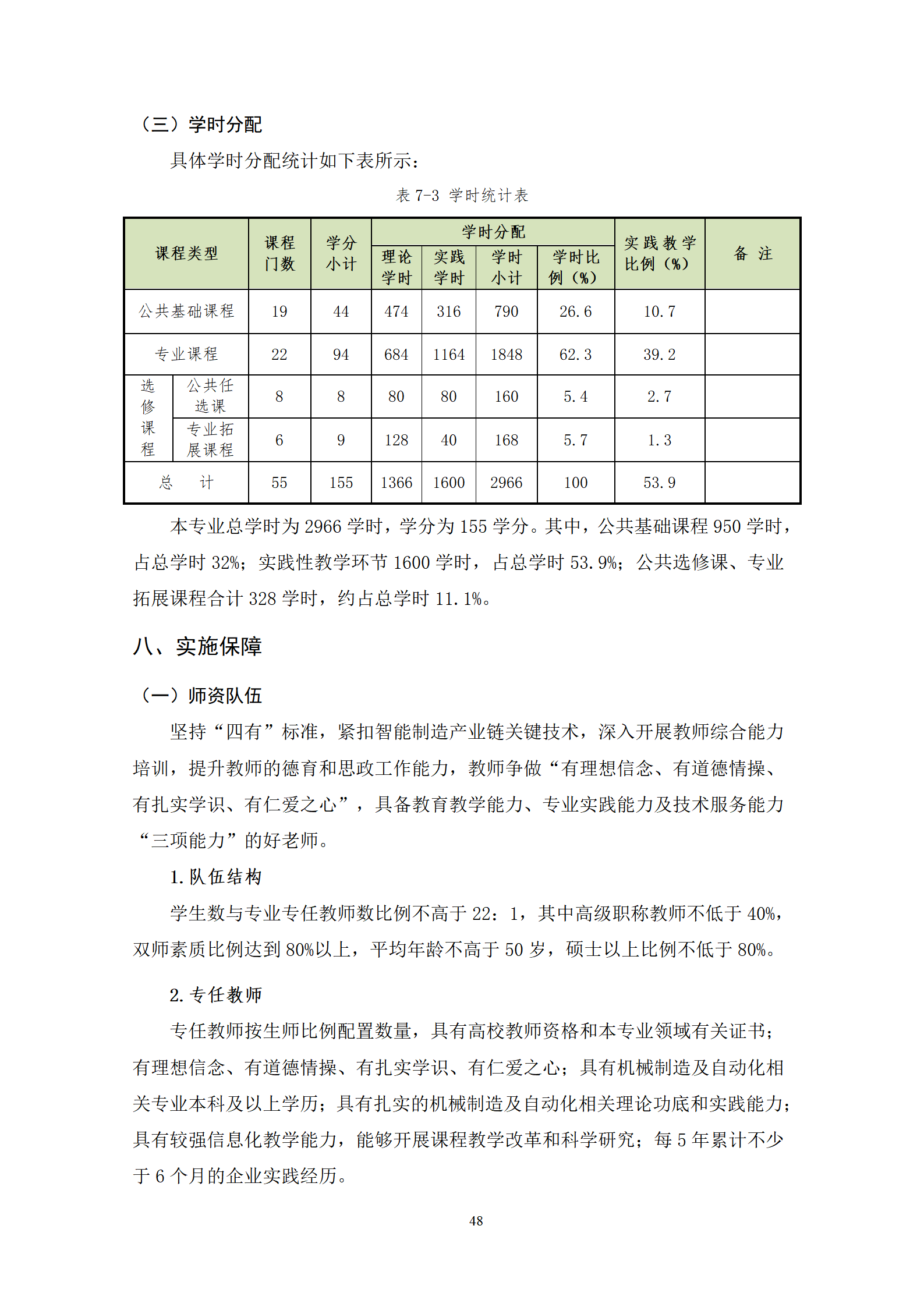 20210730569vip威尼斯游戏2021级机械制造及自动化专业人才培养方案_50.png