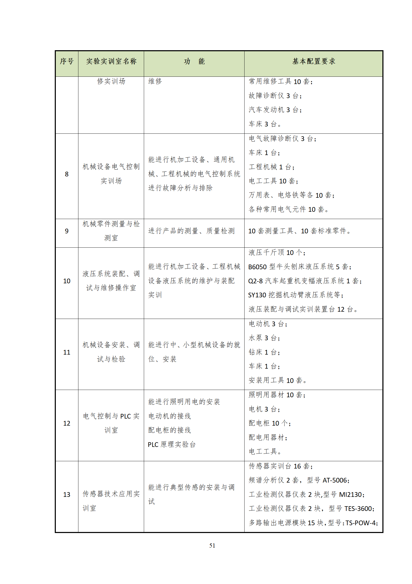 20210730569vip威尼斯游戏2021级机械制造及自动化专业人才培养方案_53.png