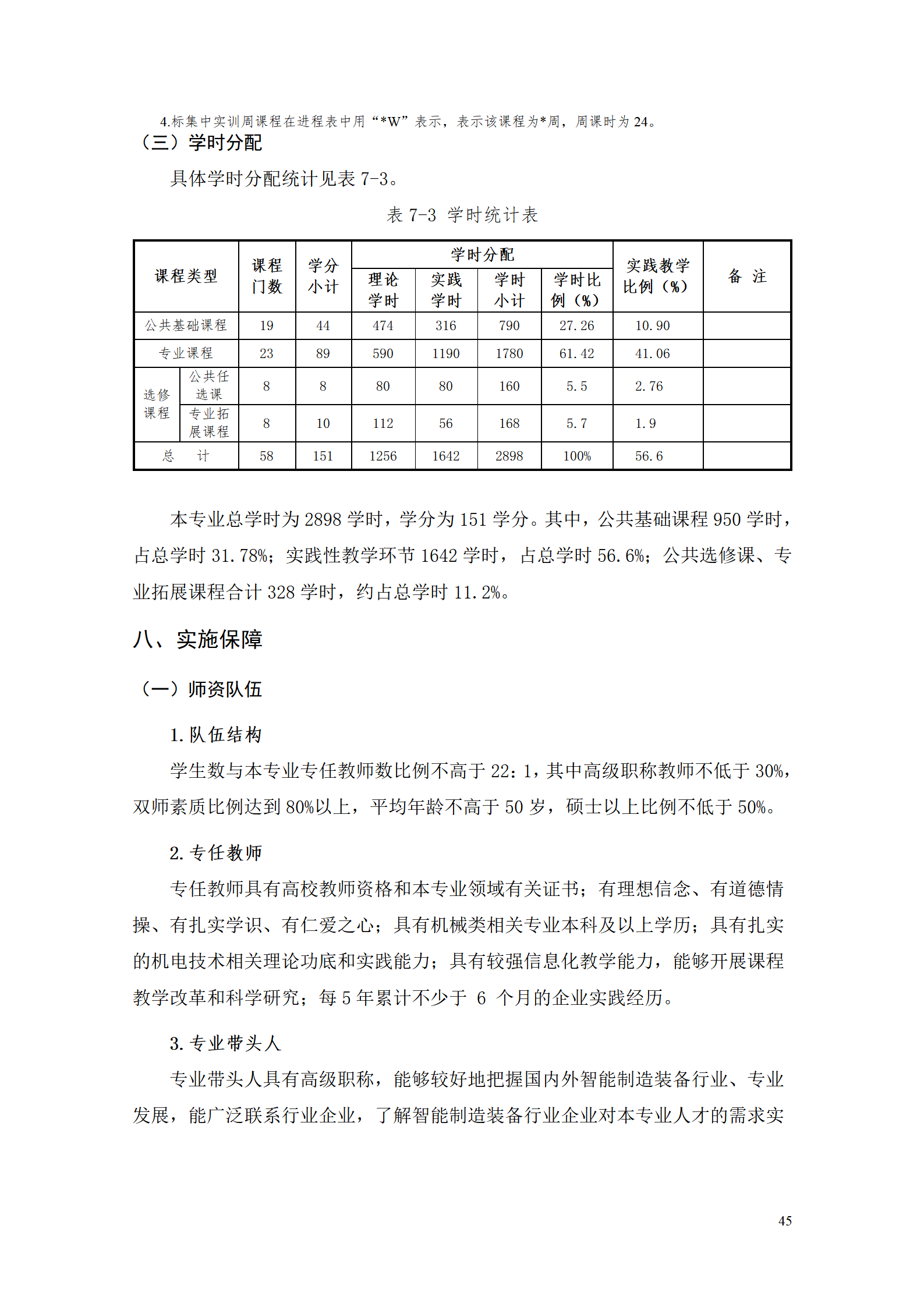 569vip威尼斯游戏2021级智能制造装备技术专业人才培养方案7.30_47.png