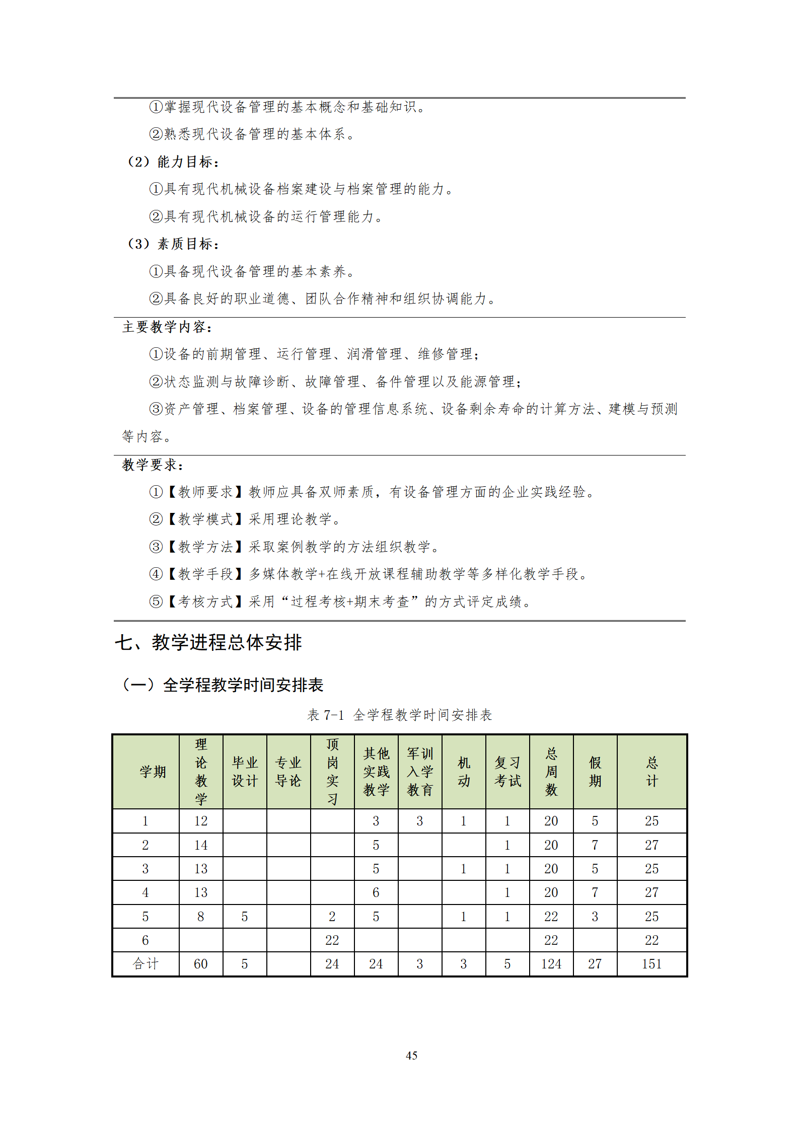 20210730569vip威尼斯游戏2021级机械制造及自动化专业人才培养方案_47.png