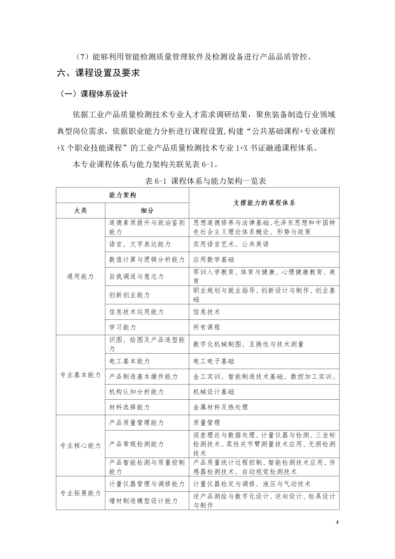 569vip威尼斯游戏2021级工业产品质量检测技术专业人才培养方案_06.png