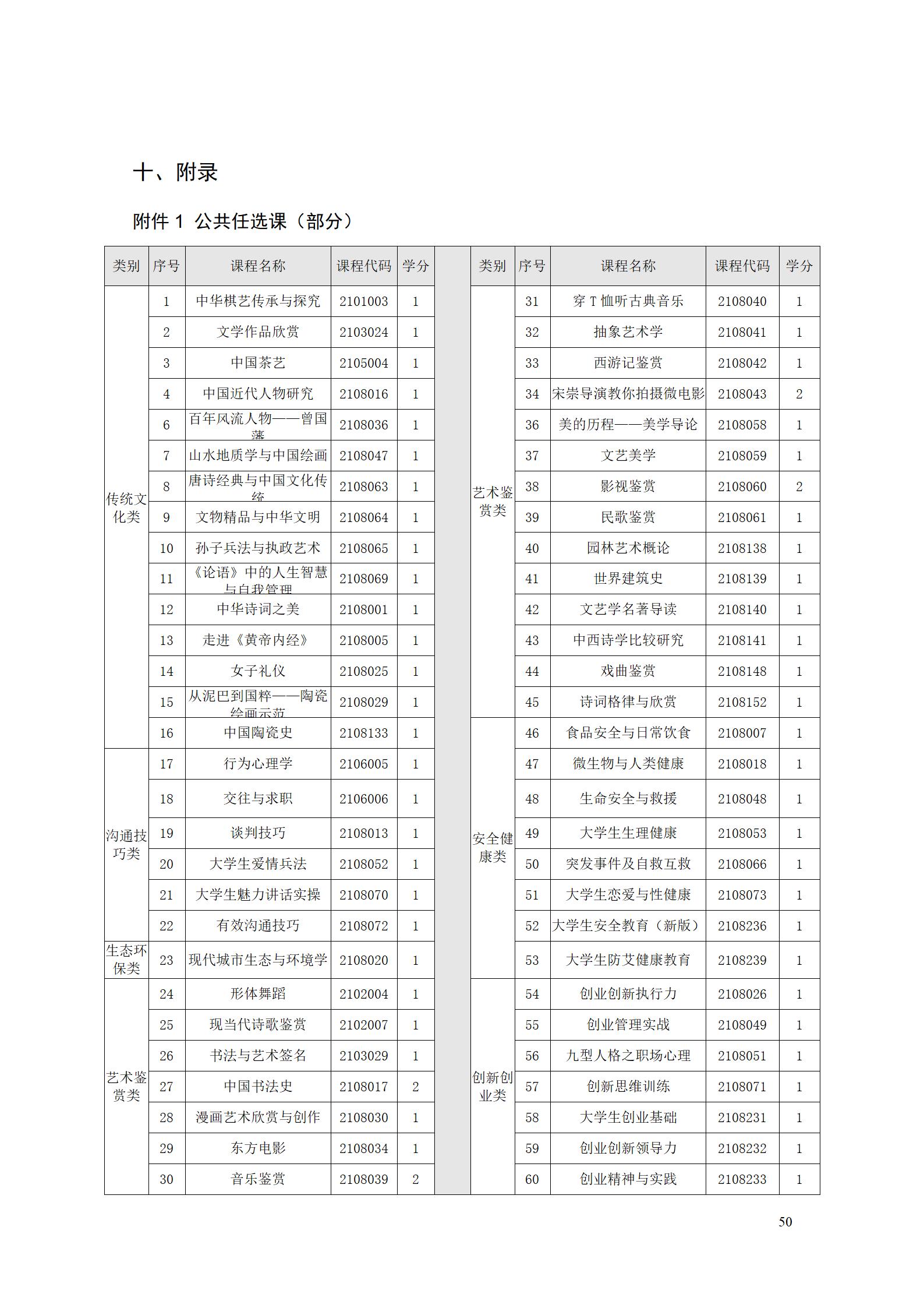 aaaa569vip威尼斯游戏2021级增材制造技术专业人才培养方案20210914_52.jpg