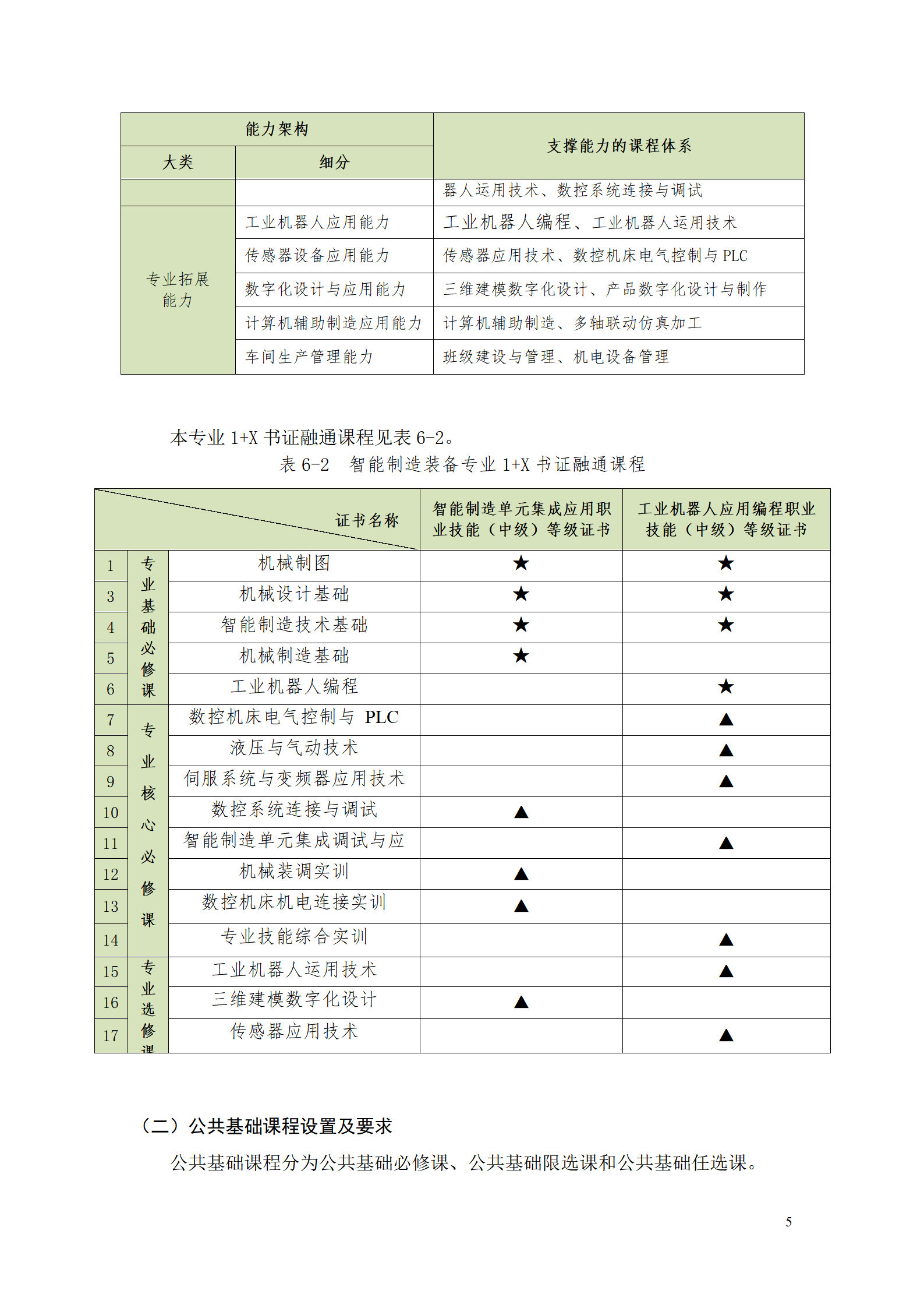 569vip威尼斯游戏2021级智能制造装备技术专业人才培养方案7.30_07.png