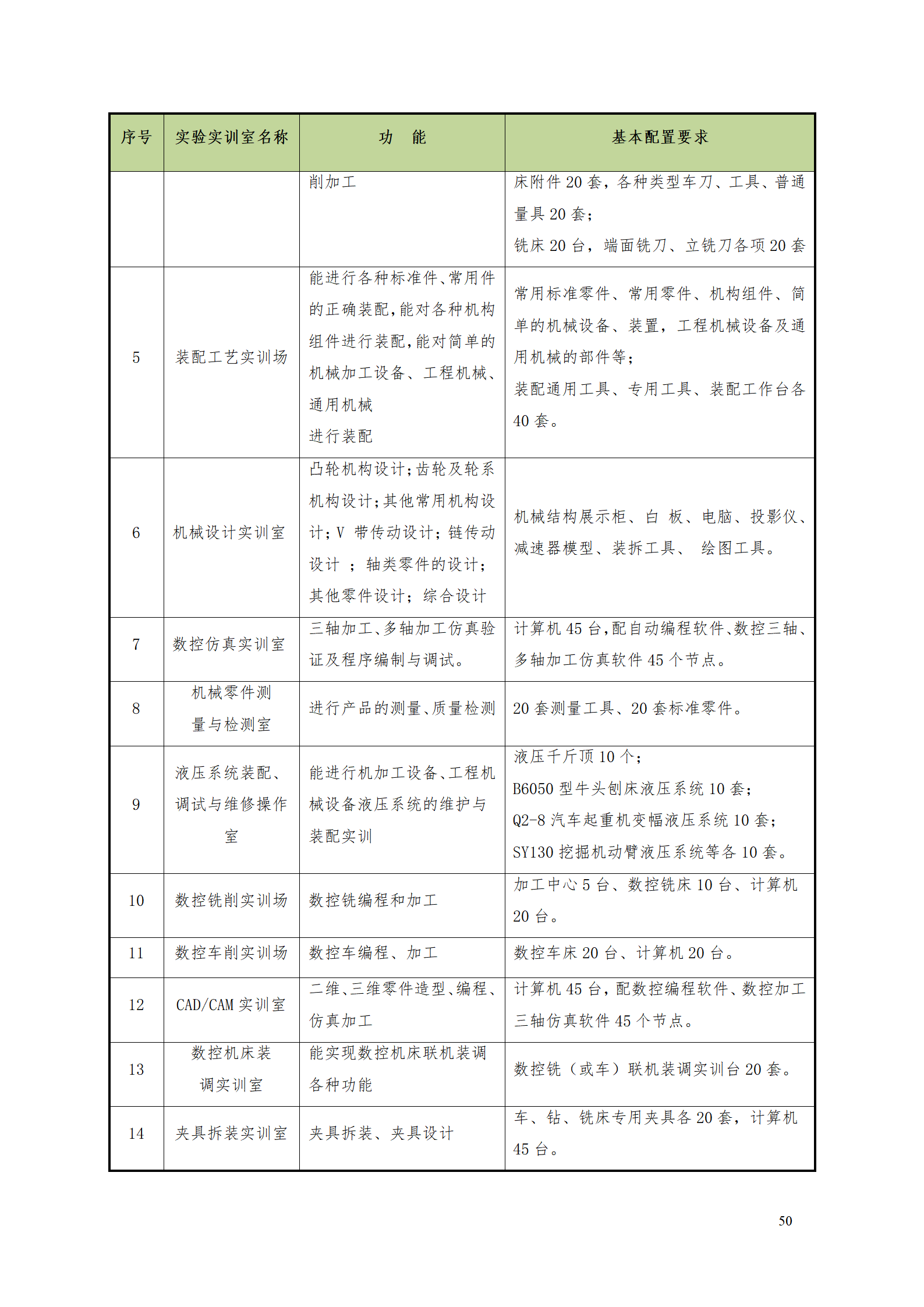 569vip威尼斯游戏2021级数控技术专业人才培养方案92_52.png