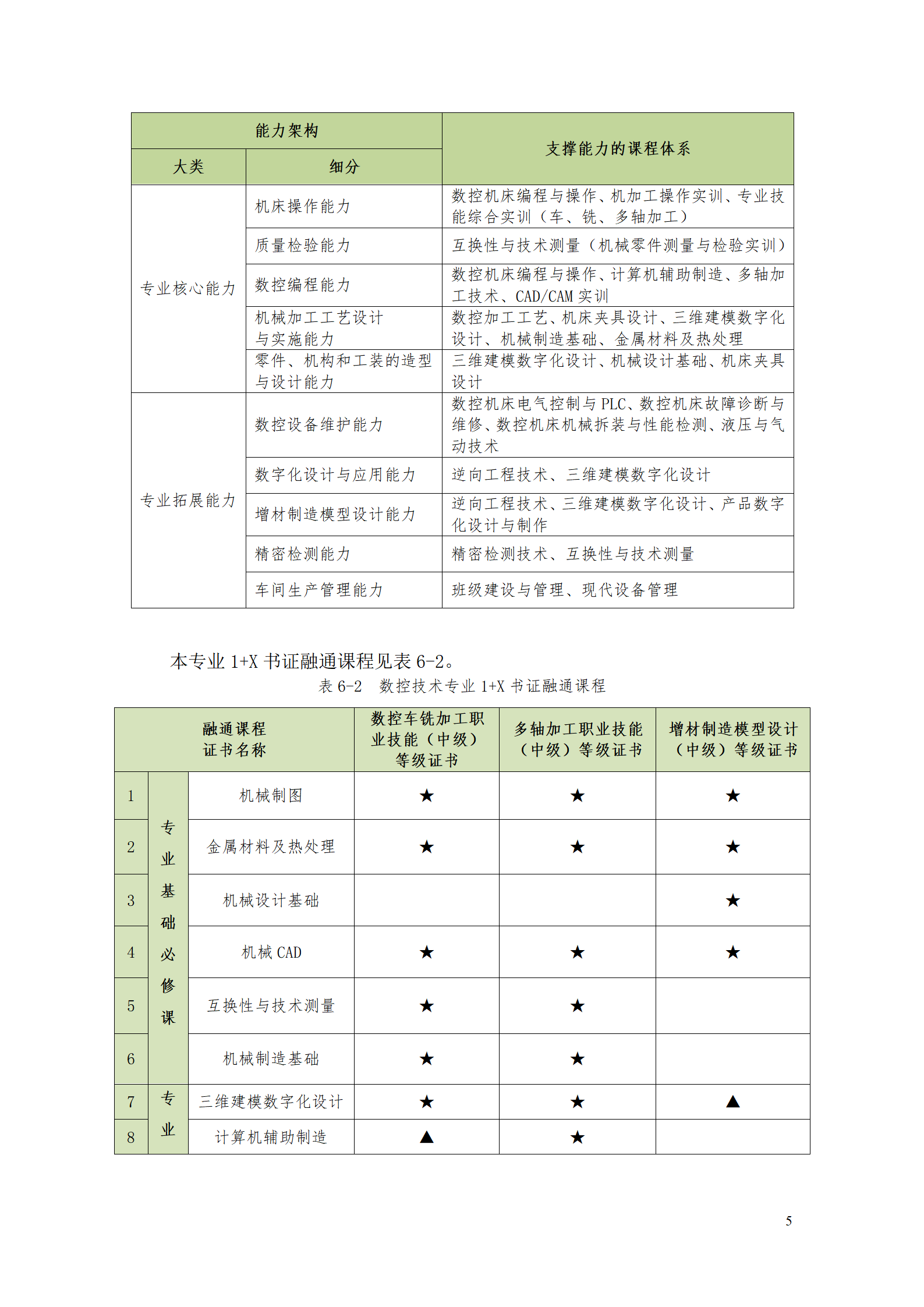 569vip威尼斯游戏2021级数控技术专业人才培养方案92_07.png