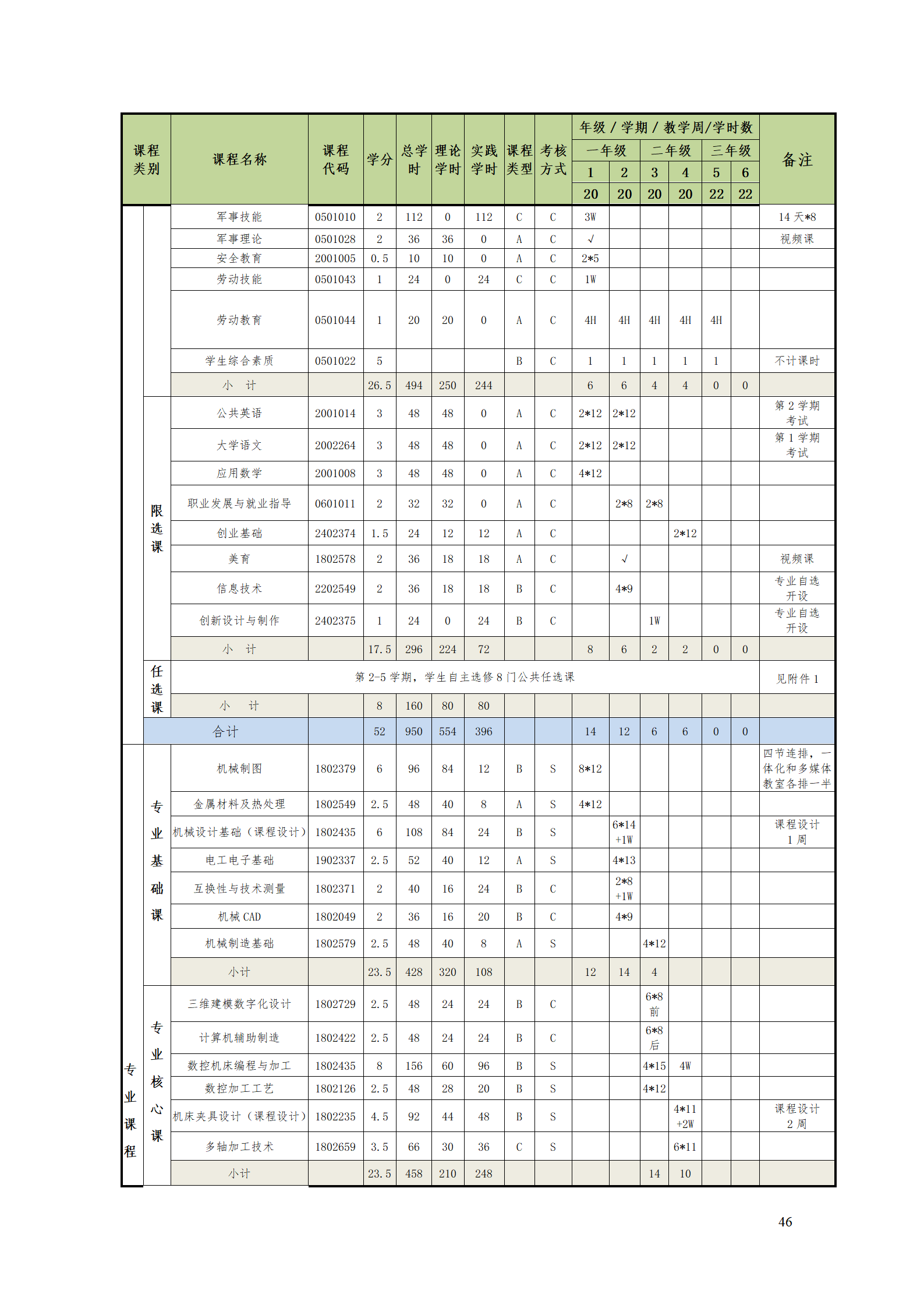 569vip威尼斯游戏2021级数控技术专业人才培养方案92_48.png