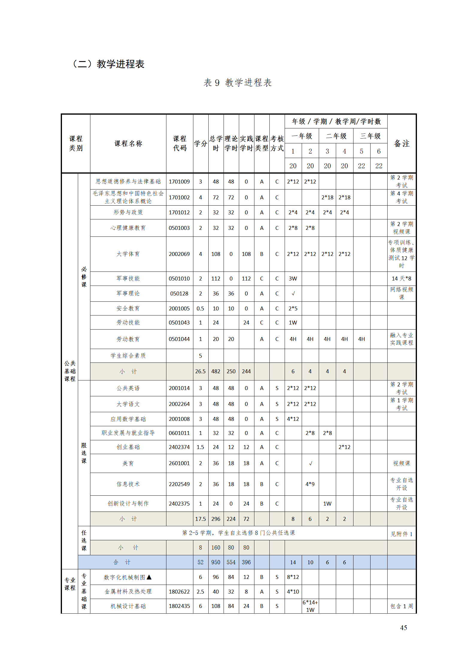 AAAA569vip威尼斯游戏2021级数字化设计与制造技术专业人才培养方案20210728_47.png