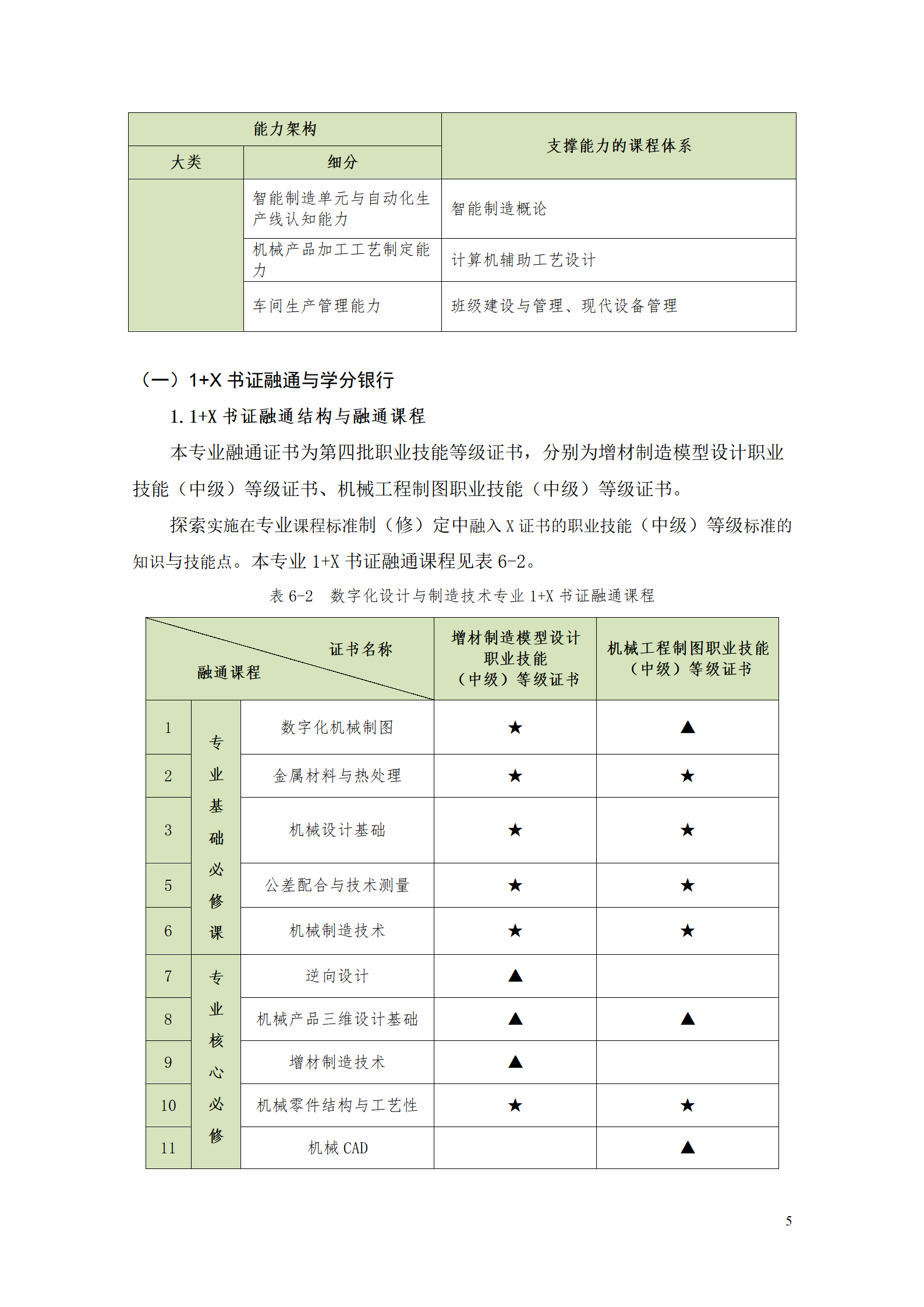 AAAA569vip威尼斯游戏2021级数字化设计与制造技术专业人才培养方案20210728_07.png