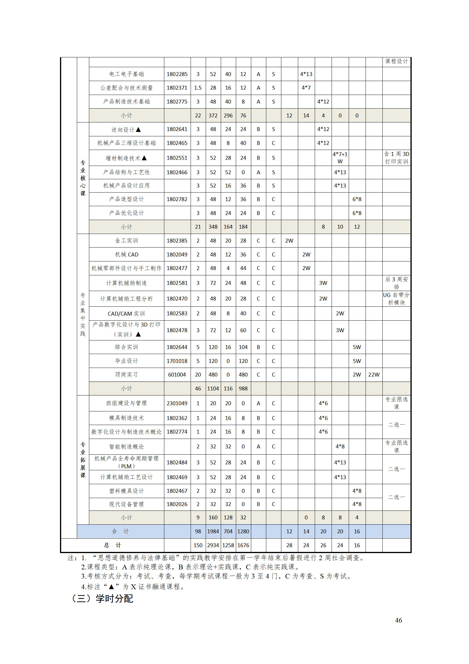 AAAA569vip威尼斯游戏2021级数字化设计与制造技术专业人才培养方案20210728_48.png