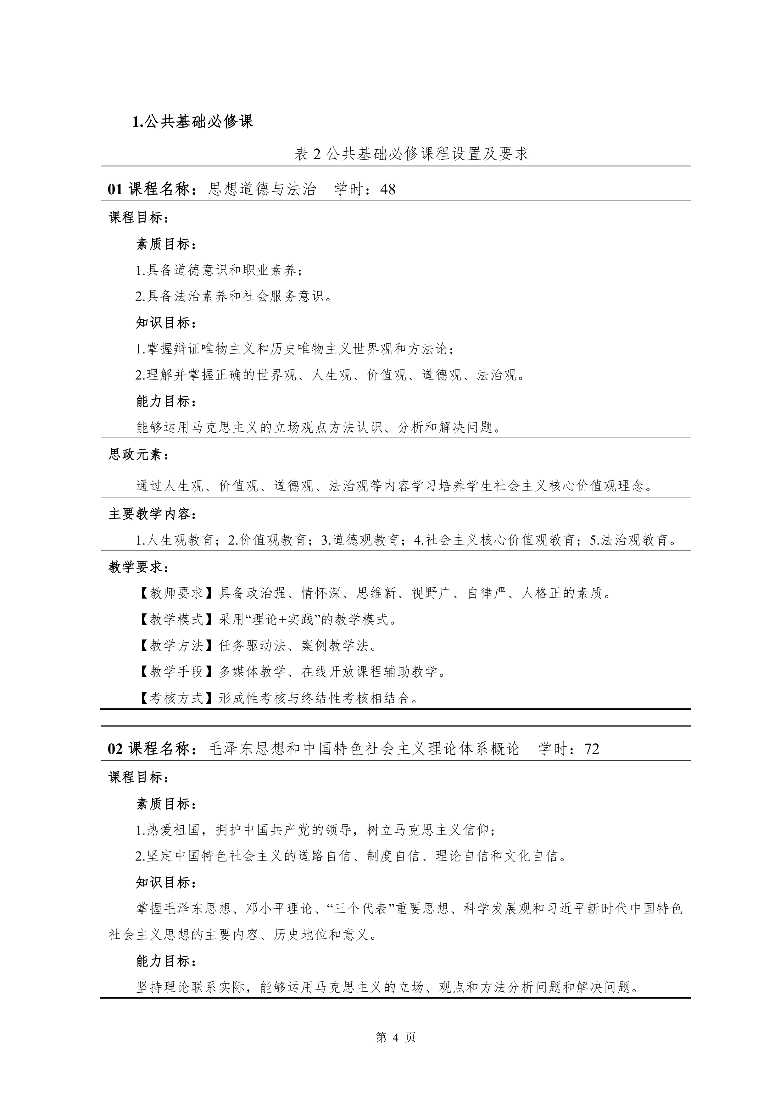 569vip威尼斯游戏2021级新能源汽车技术专业人才培养方案(0917)_6.png