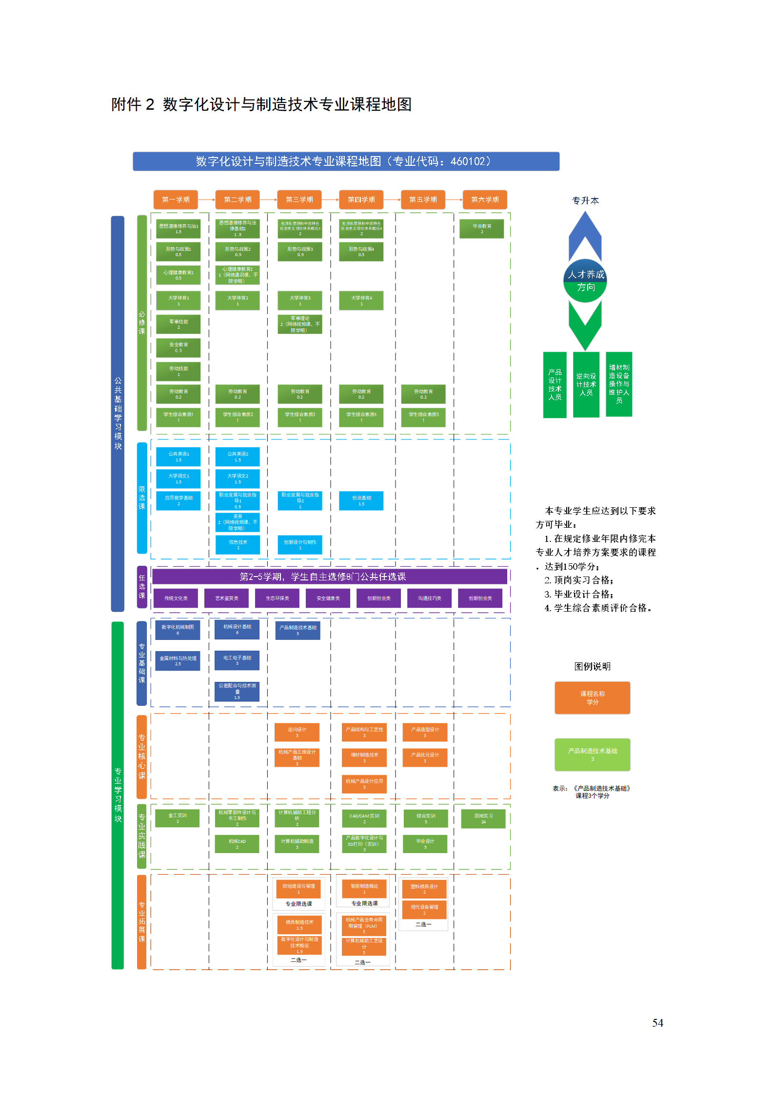 AAAA569vip威尼斯游戏2021级数字化设计与制造技术专业人才培养方案20210728_56.png