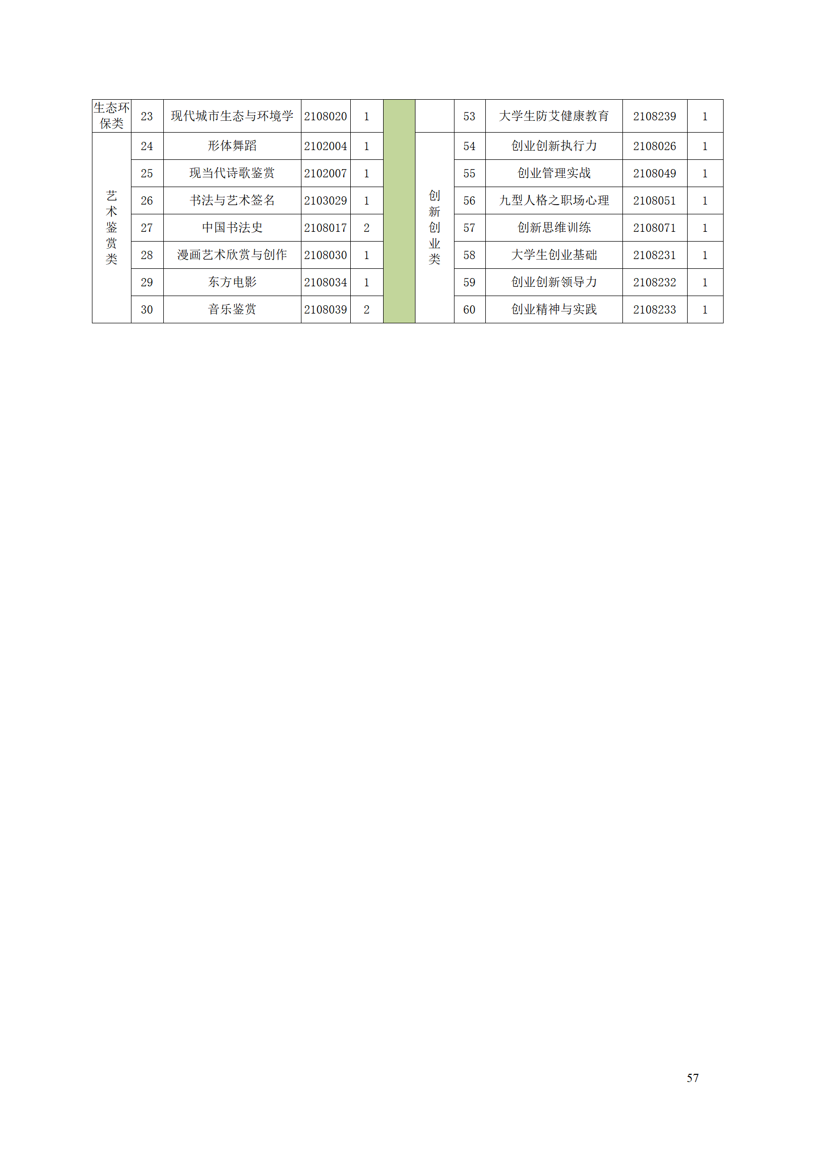 569vip威尼斯游戏2021级数控技术专业人才培养方案92_59.png