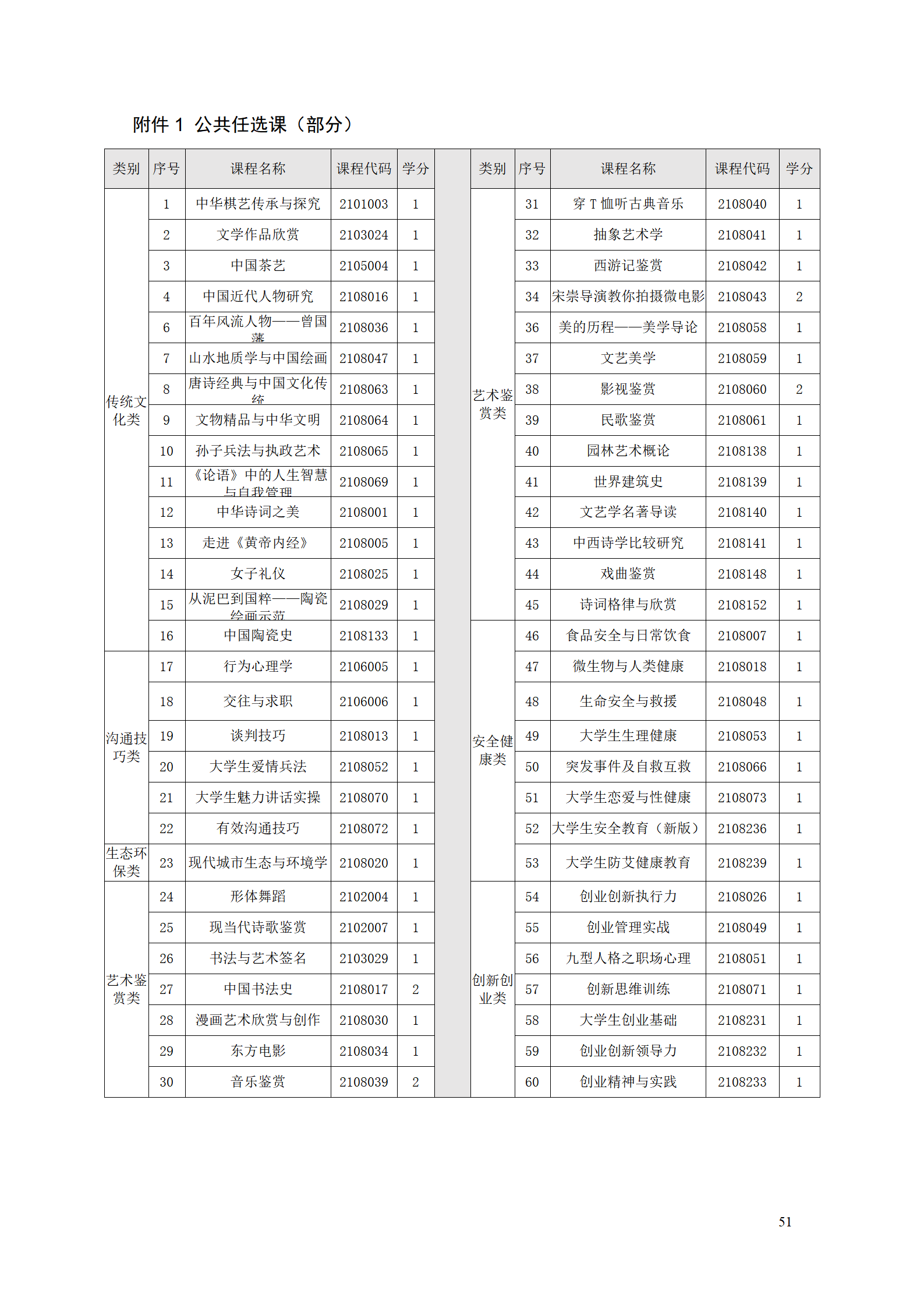 569vip威尼斯游戏2021级工业产品质量检测技术专业人才培养方案_53.png