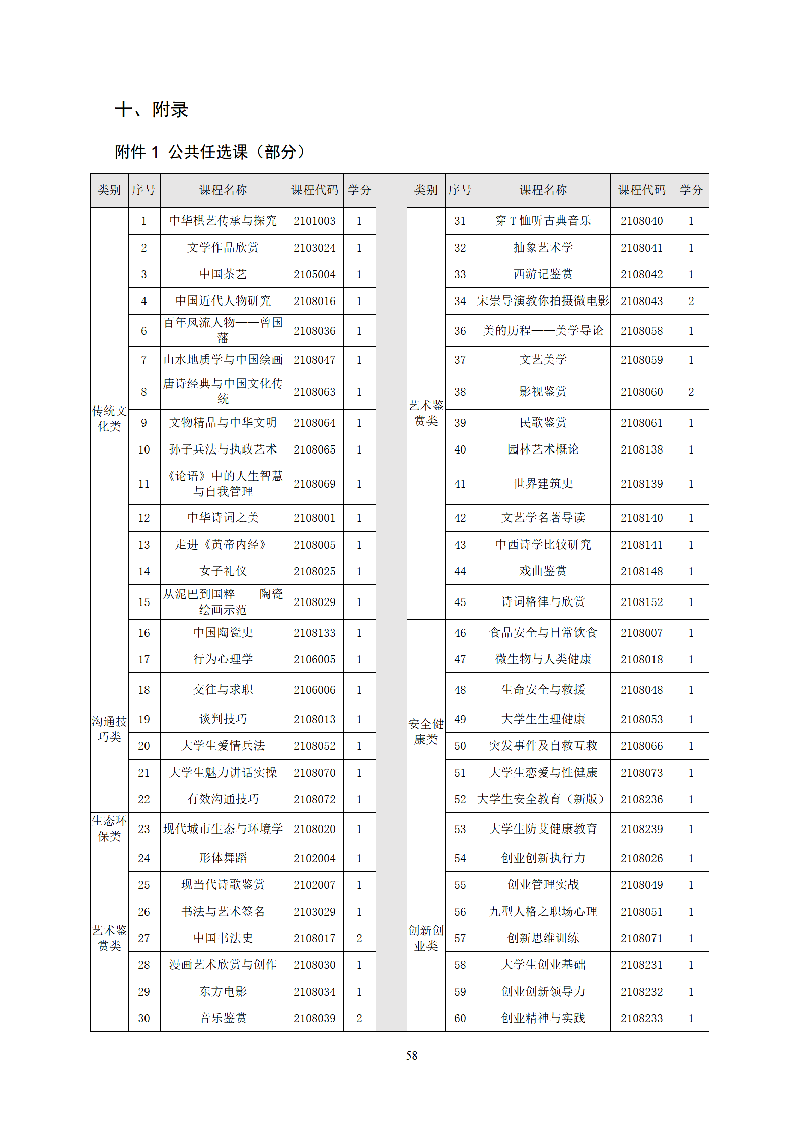 20210730569vip威尼斯游戏2021级机械制造及自动化专业人才培养方案_60.png