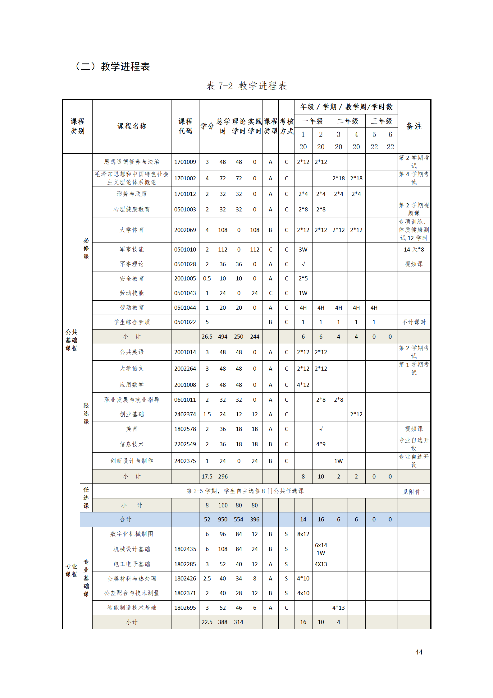 569vip威尼斯游戏2021级工业产品质量检测技术专业人才培养方案_46.png