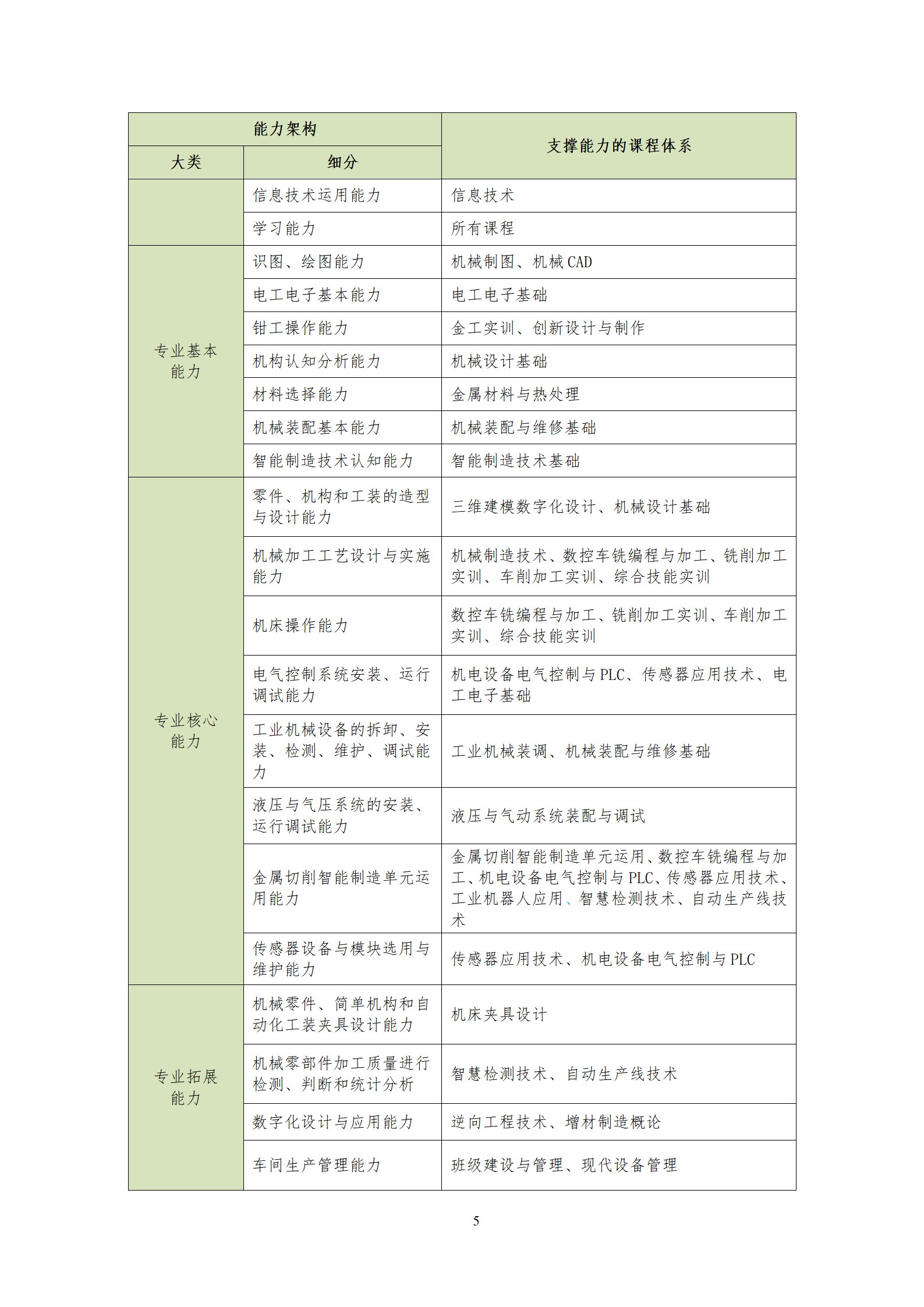 20210730569vip威尼斯游戏2021级机械制造及自动化专业人才培养方案_07.png