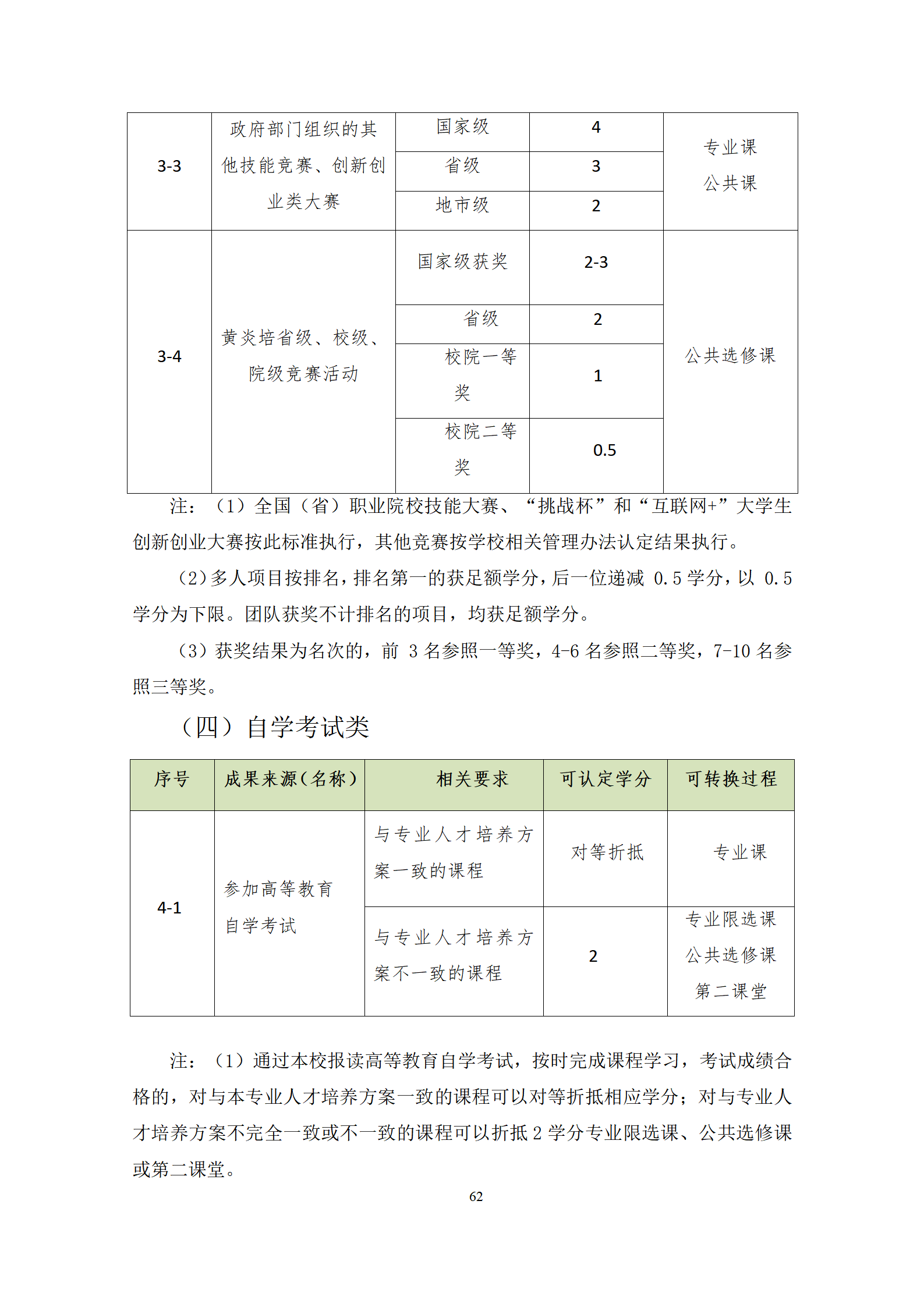 20210730569vip威尼斯游戏2021级机械制造及自动化专业人才培养方案修改9.3_64.png