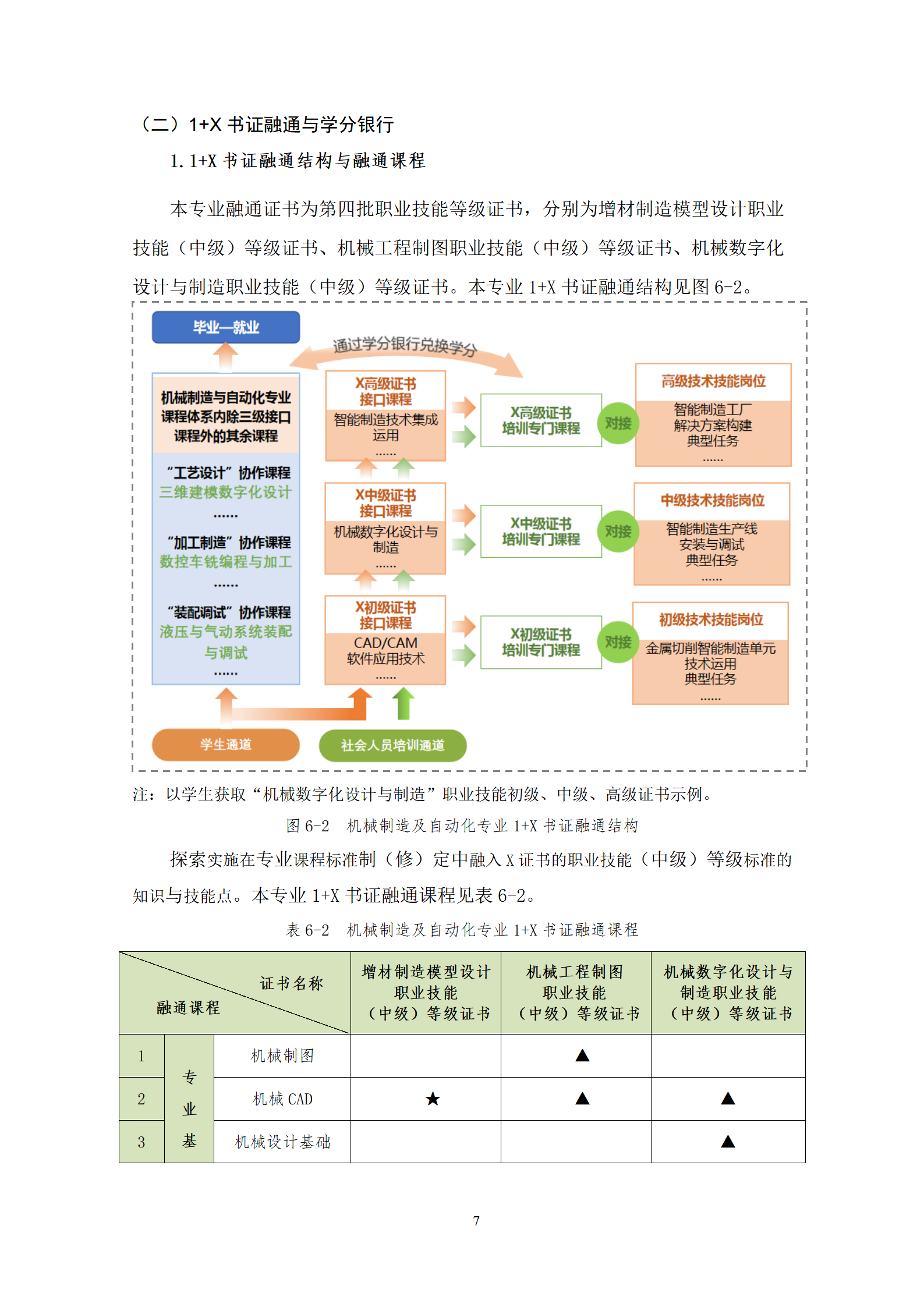 20210730569vip威尼斯游戏2021级机械制造及自动化专业人才培养方案_09.png