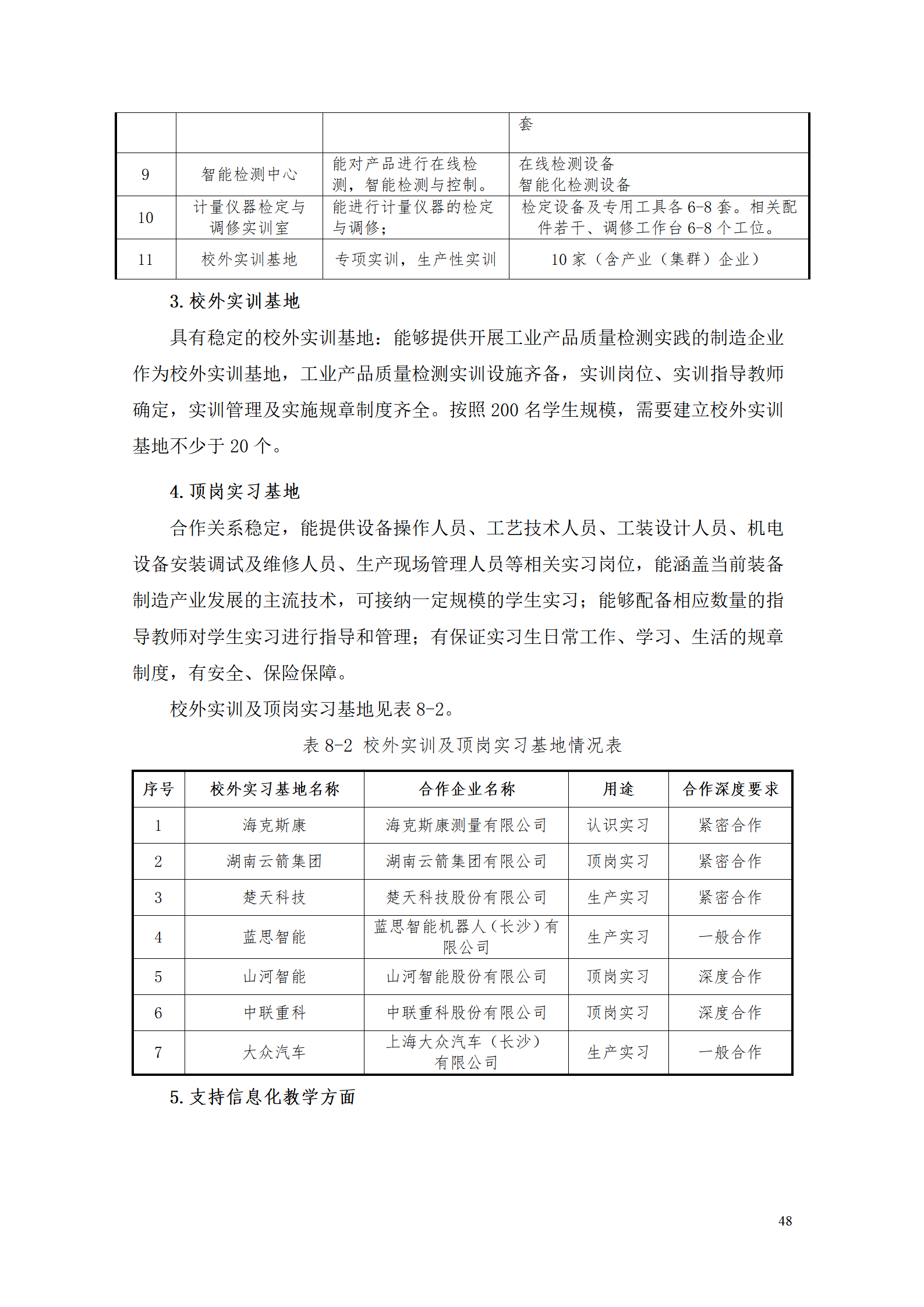 569vip威尼斯游戏2021级工业产品质量检测技术专业人才培养方案_50.png