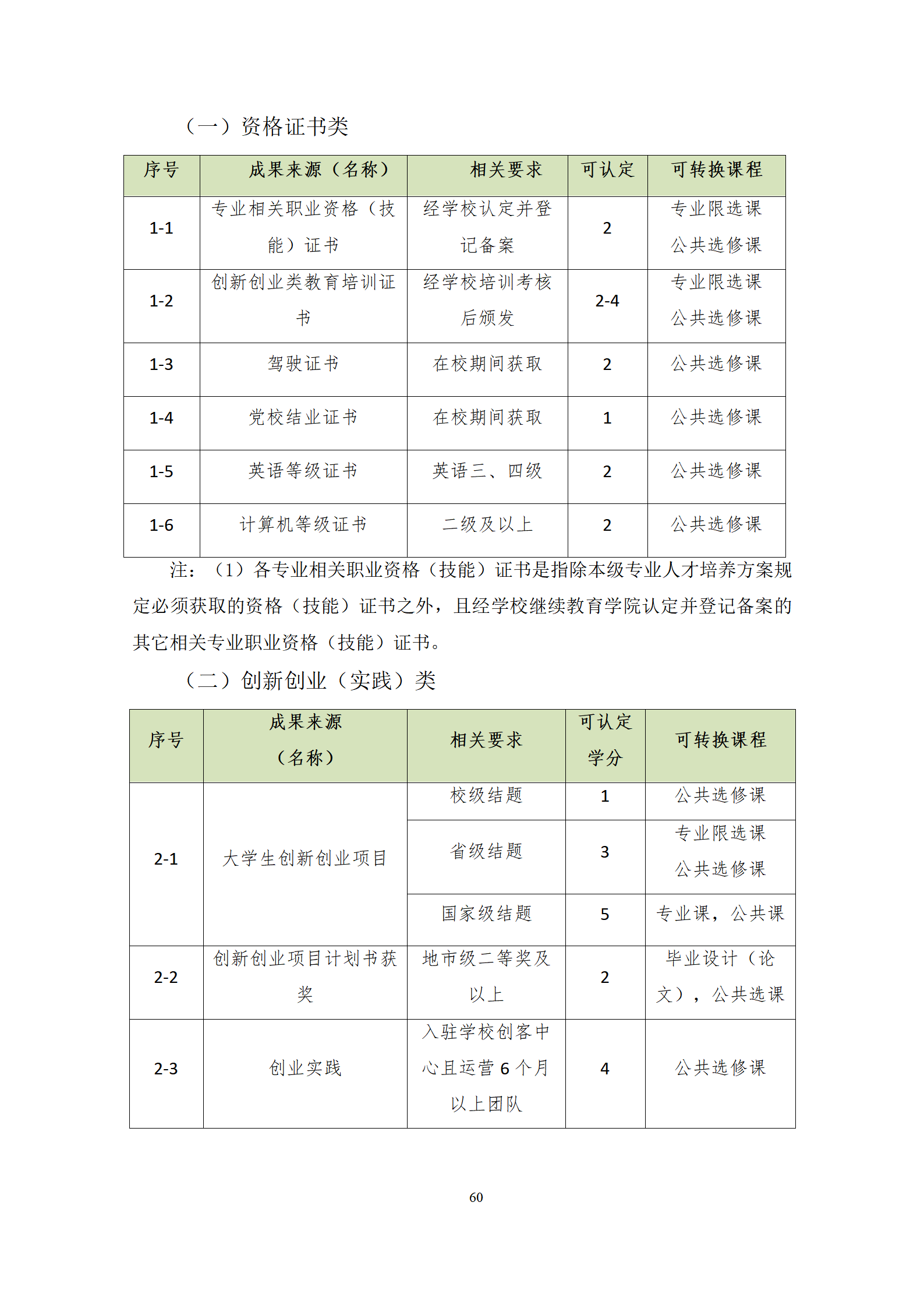 20210730569vip威尼斯游戏2021级机械制造及自动化专业人才培养方案修改9.3_62.png