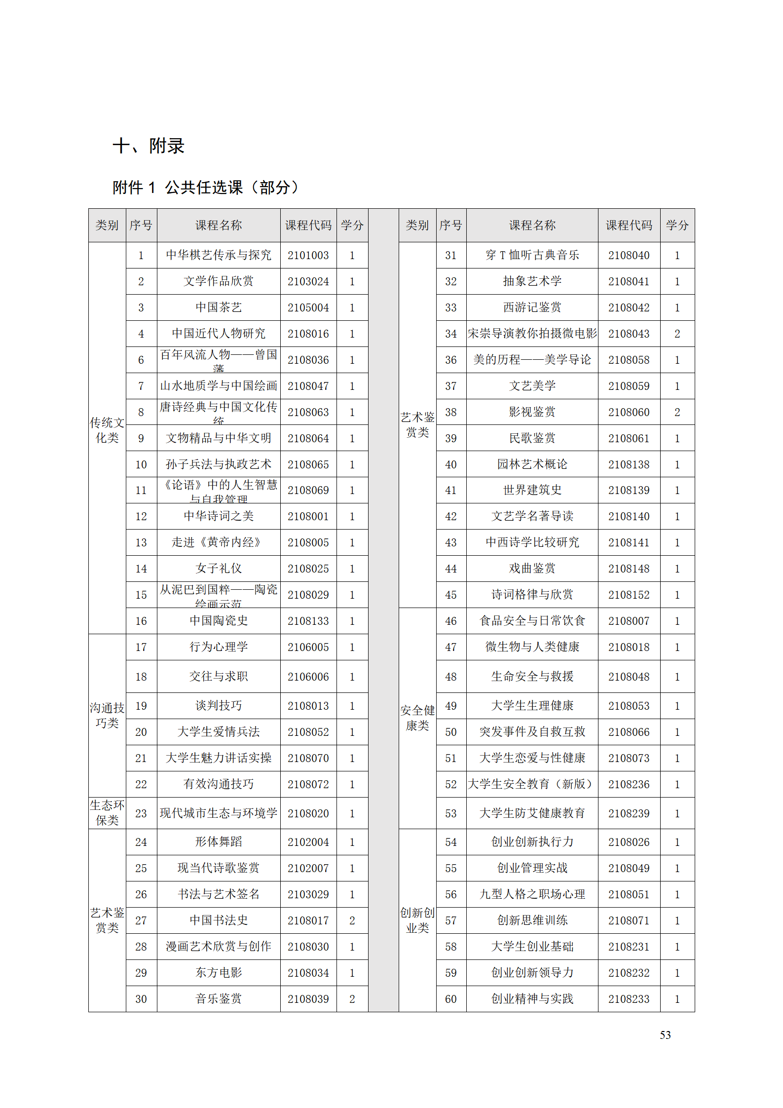 AAAA569vip威尼斯游戏2021级数字化设计与制造技术专业人才培养方案20210728_55.png