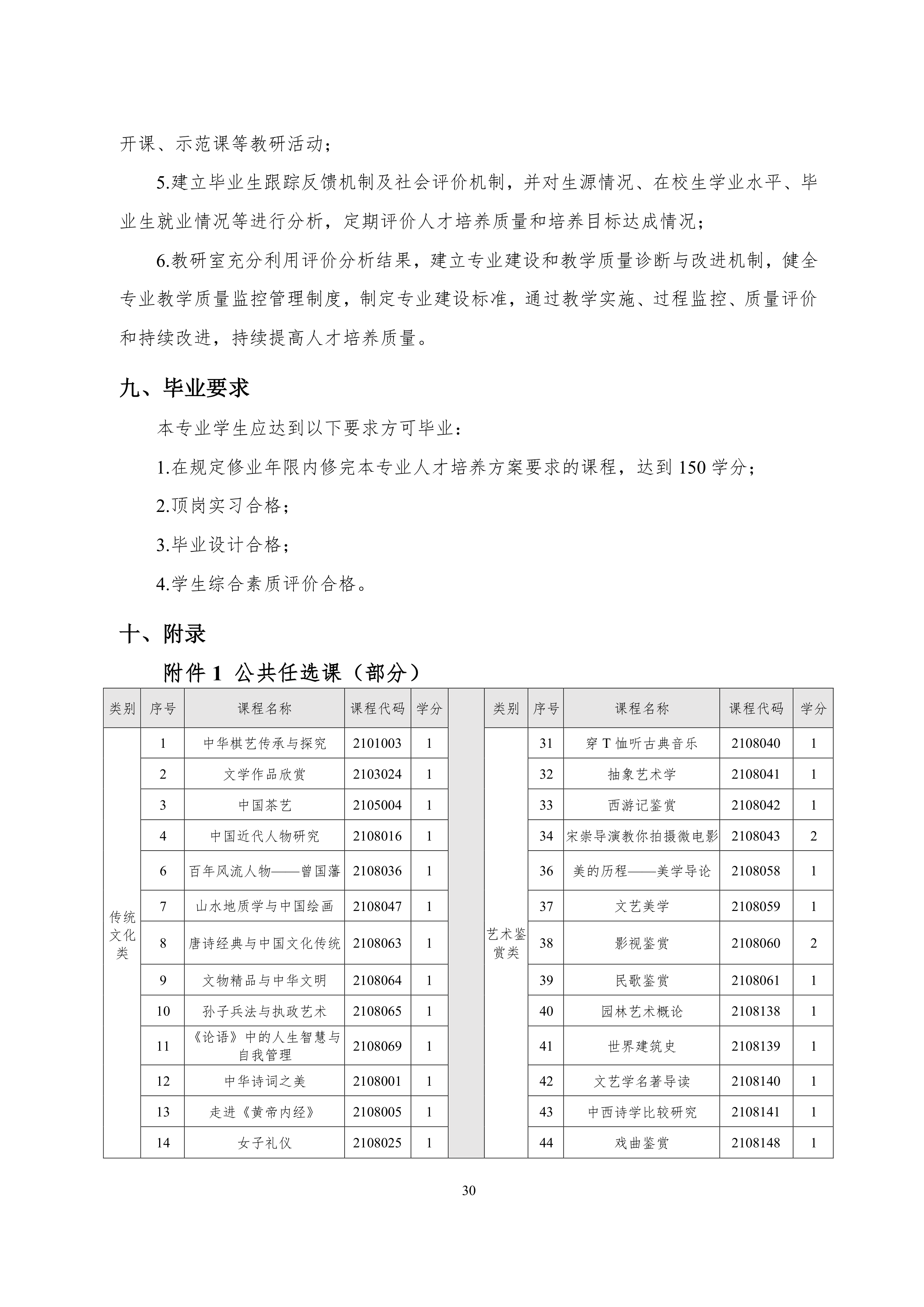 569vip威尼斯游戏2021级智能网联汽车技术专业人才培养方案-918_33.png