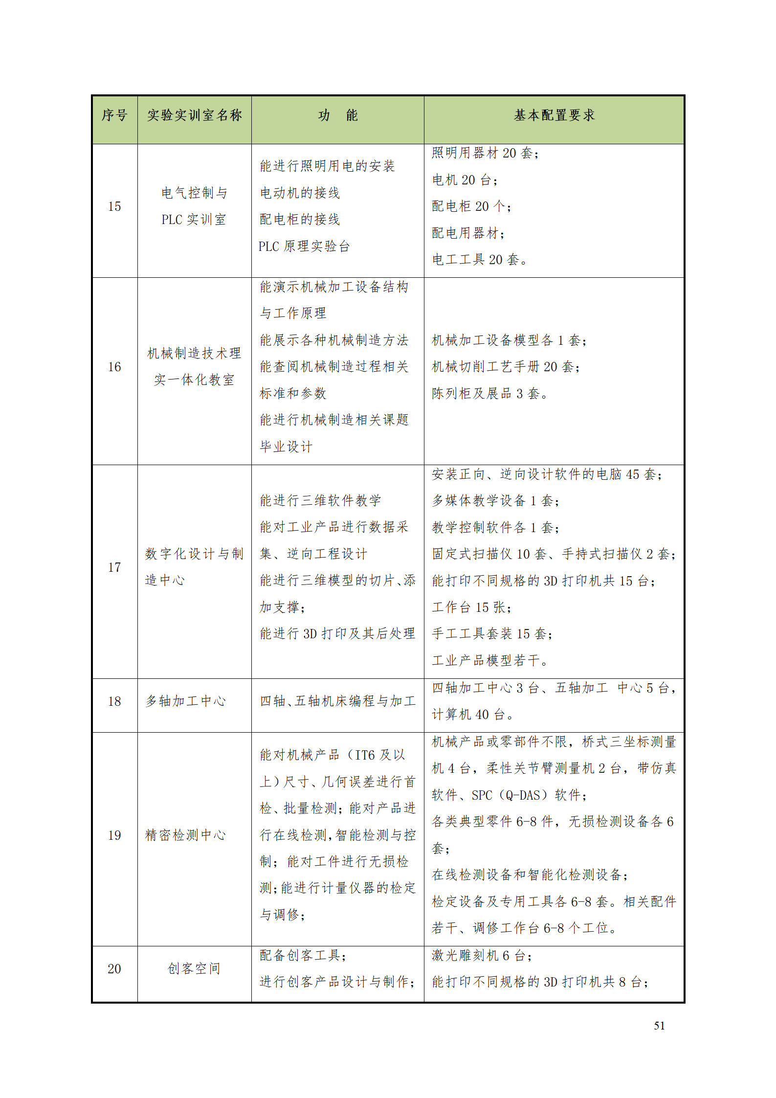 569vip威尼斯游戏2021级数控技术专业人才培养方案92_53.png