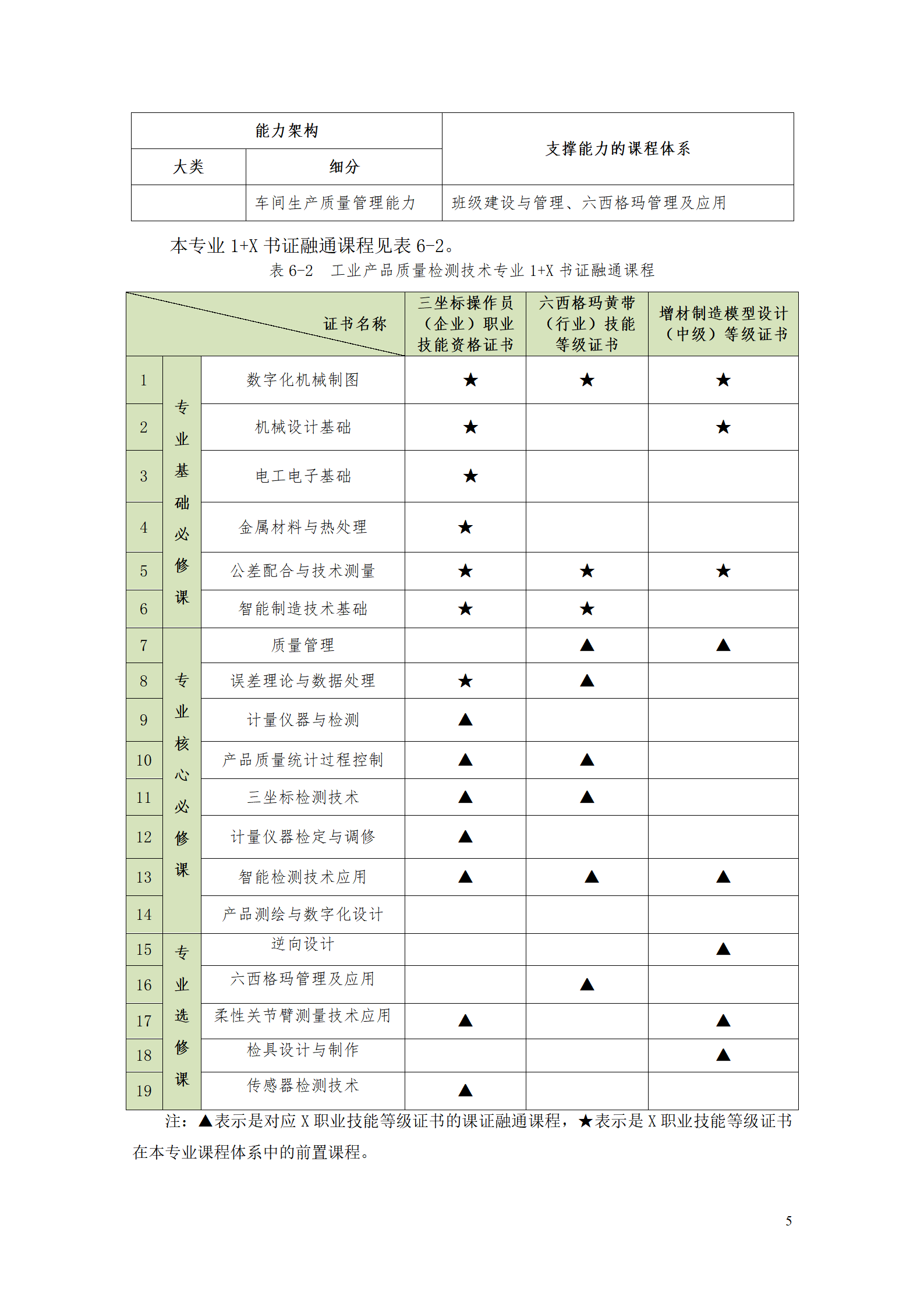 569vip威尼斯游戏2021级工业产品质量检测技术专业人才培养方案_07.png