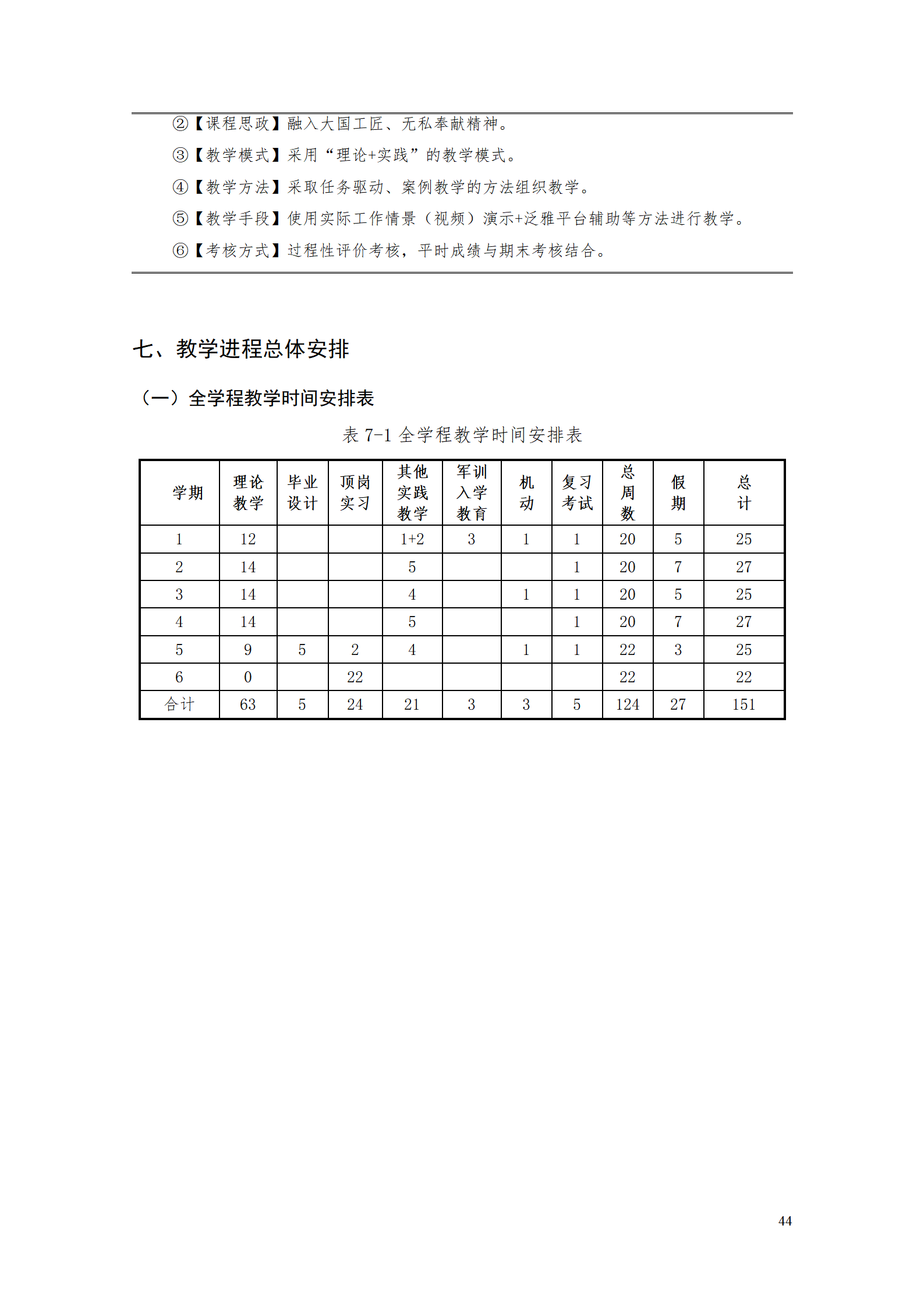 569vip威尼斯游戏2021级工业工程技术专业人才培养方案0728_46.png