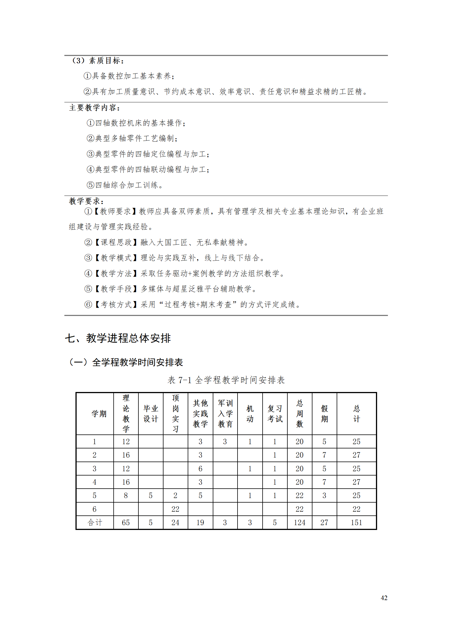 569vip威尼斯游戏2021级智能制造装备技术专业人才培养方案7.30_44.png