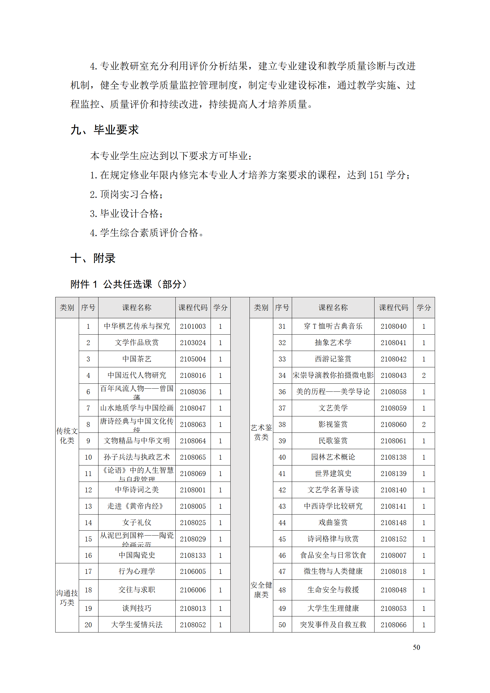 569vip威尼斯游戏2021级智能制造装备技术专业人才培养方案7.30_52.png