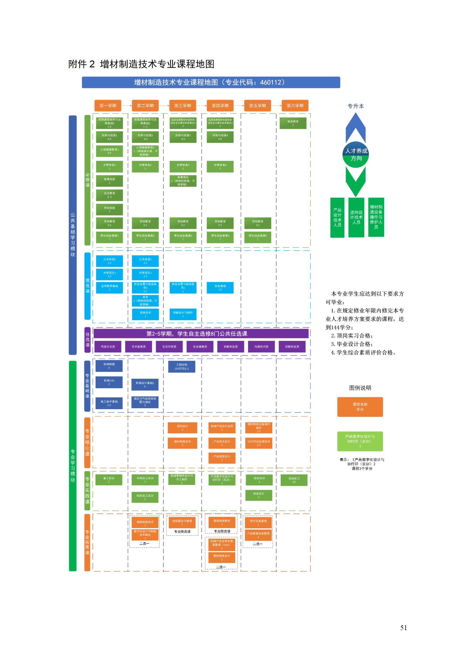 aaaa569vip威尼斯游戏2021级增材制造技术专业人才培养方案20210914_53.jpg