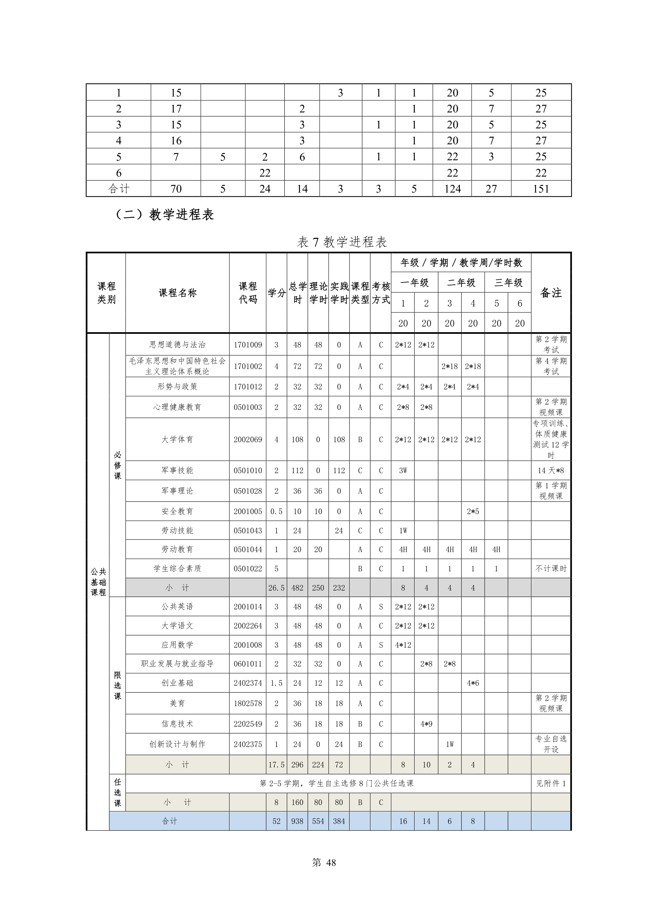 569vip威尼斯游戏2021级新能源汽车技术专业人才培养方案(0917)_50.png